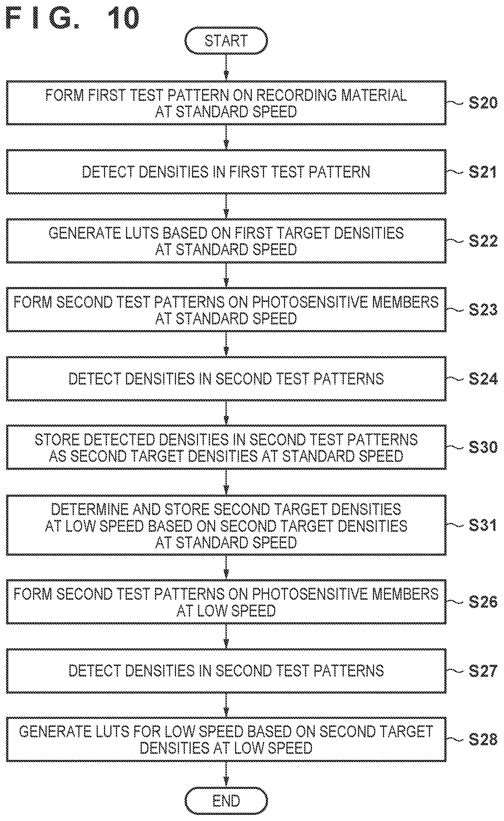 Patent US11847363 Figure 8 – Image forming apparatus that executes calibration