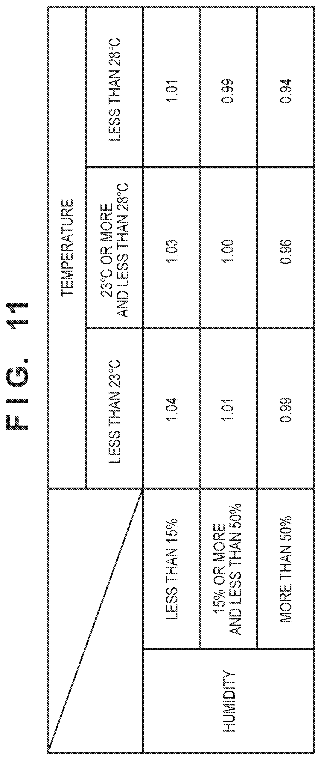 Patent US11847363 Figure 9 – Image forming apparatus that executes calibration