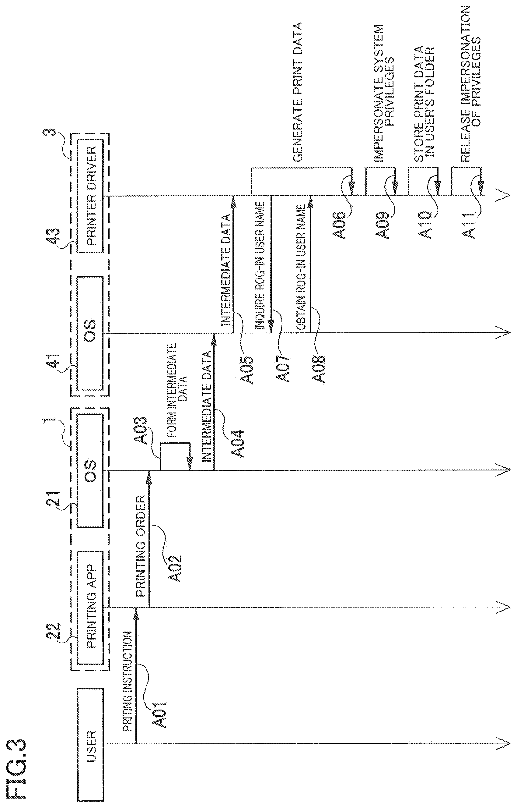 Patent US11847364 Figure 3 – Server and non-transitory storage medium storing instructions executable by information processing apparatus
