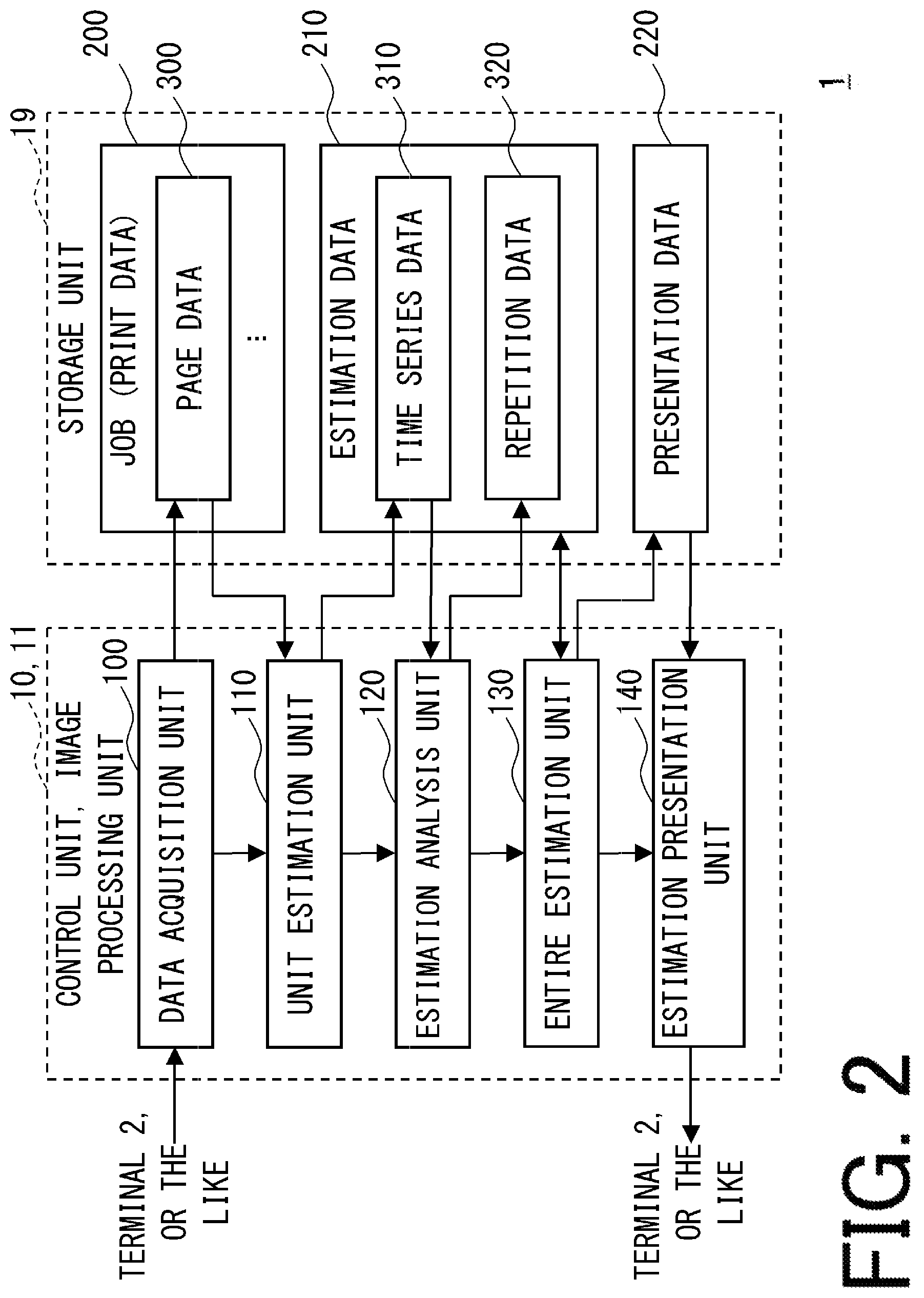 Patent US11847365 Figure 2 – Information processing apparatus, image forming apparatus, and work estimation method for accurately estimating work related to printing