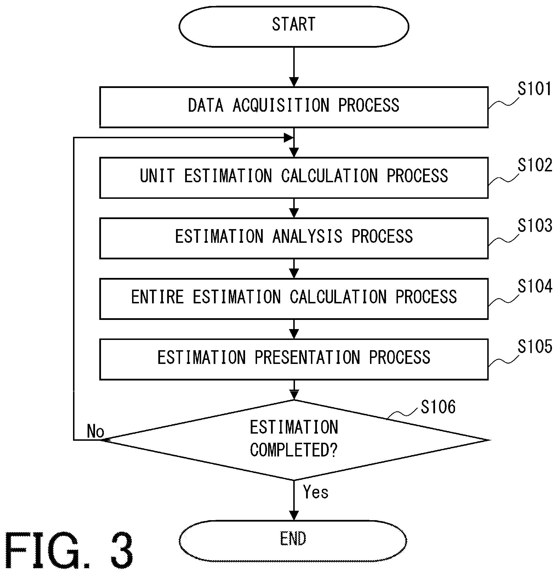 Patent US11847365 Figure 3 – Information processing apparatus, image forming apparatus, and work estimation method for accurately estimating work related to printing