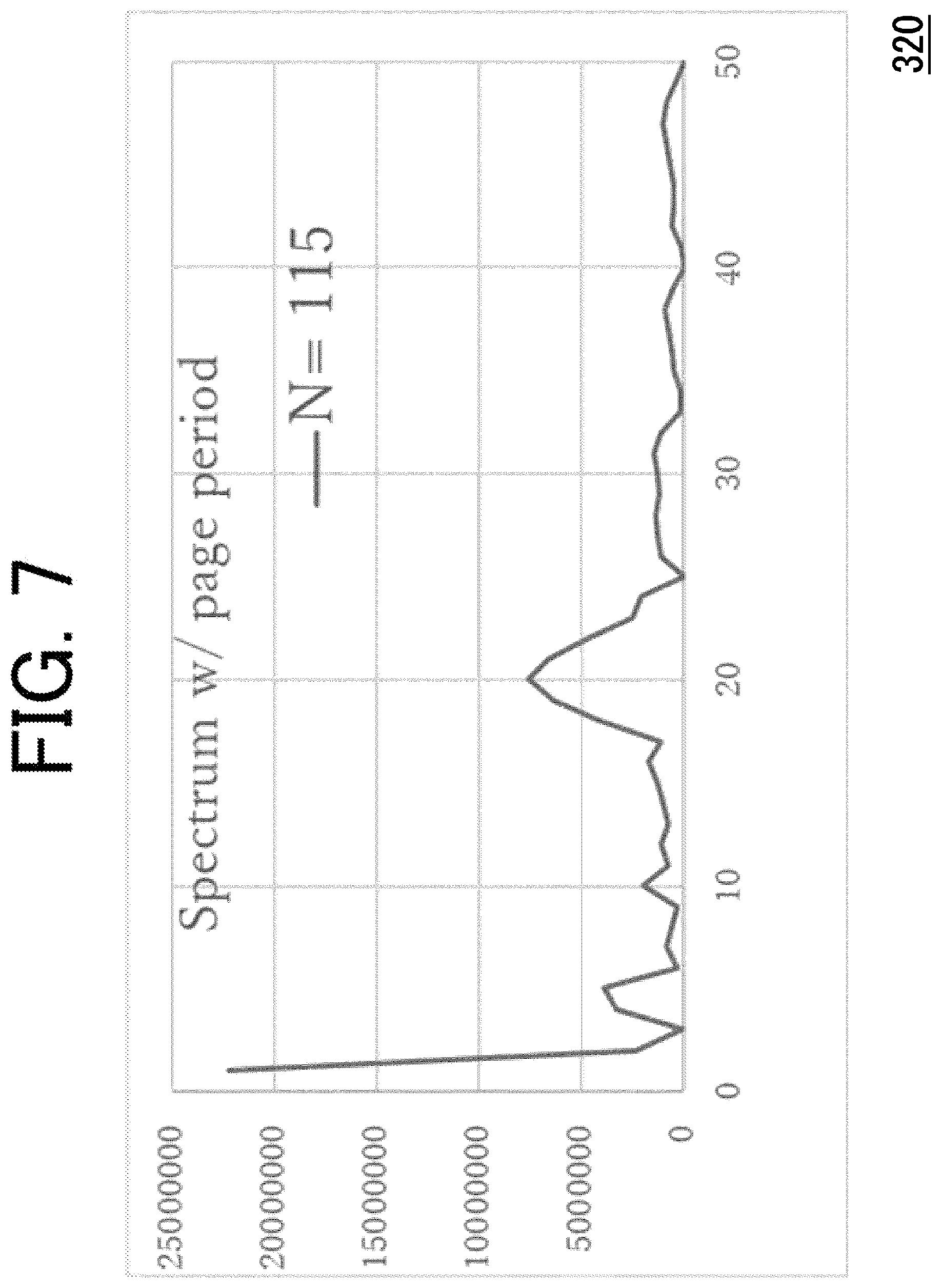 Patent US11847365 Figure 7 – Information processing apparatus, image forming apparatus, and work estimation method for accurately estimating work related to printing
