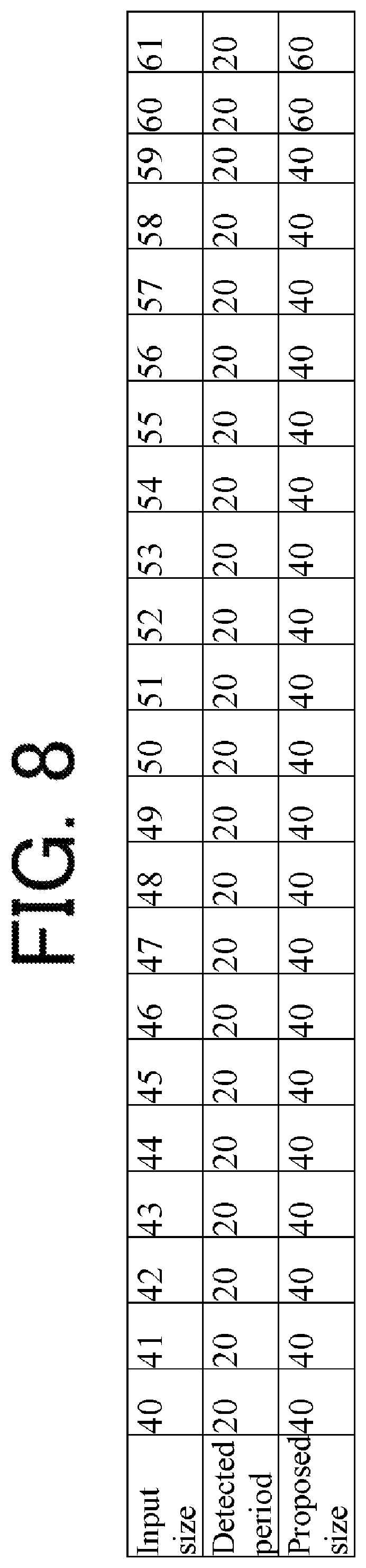 Patent US11847365 Figure 8 – Information processing apparatus, image forming apparatus, and work estimation method for accurately estimating work related to printing