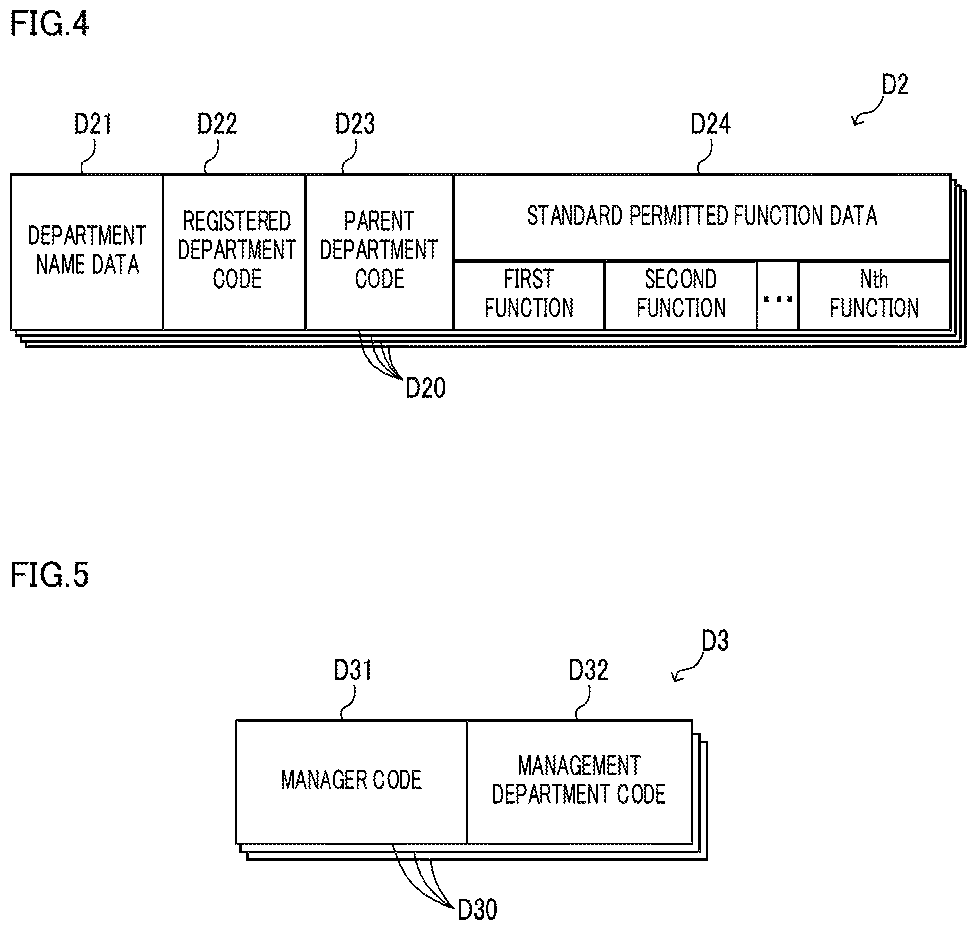 Patent US11847368 Figure 3 – Registered data editing method, registered data editing apparatus that edits all of a plurality of pieces of individual registered data which includes at least department data, and image processing apparatus