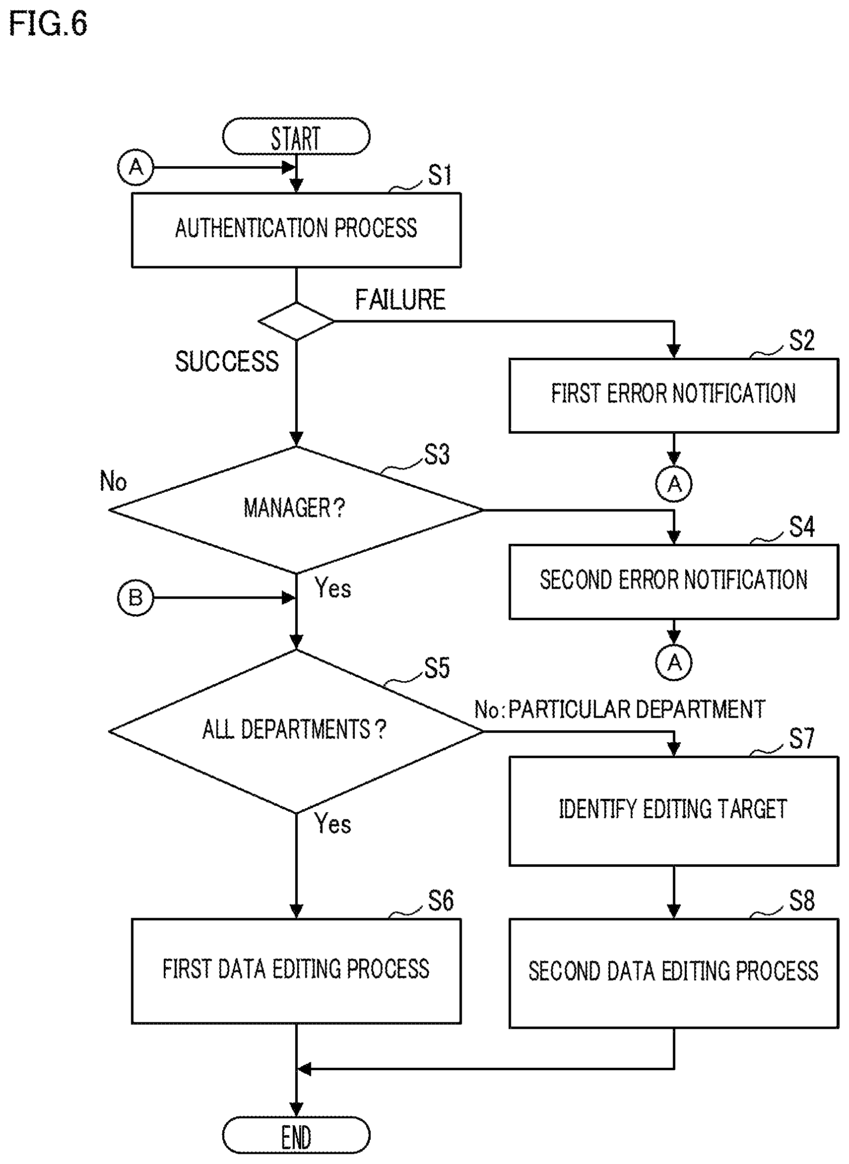 Patent US11847368 Figure 4 – Registered data editing method, registered data editing apparatus that edits all of a plurality of pieces of individual registered data which includes at least department data, and image processing apparatus
