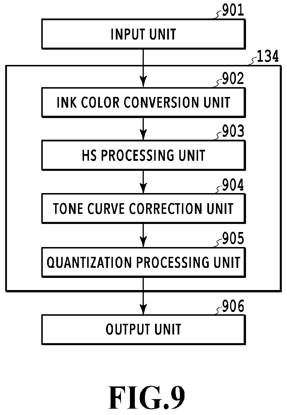 Patent US11847369 Figure 9 – Information processing apparatus, information processing method, printing system, and storage medium