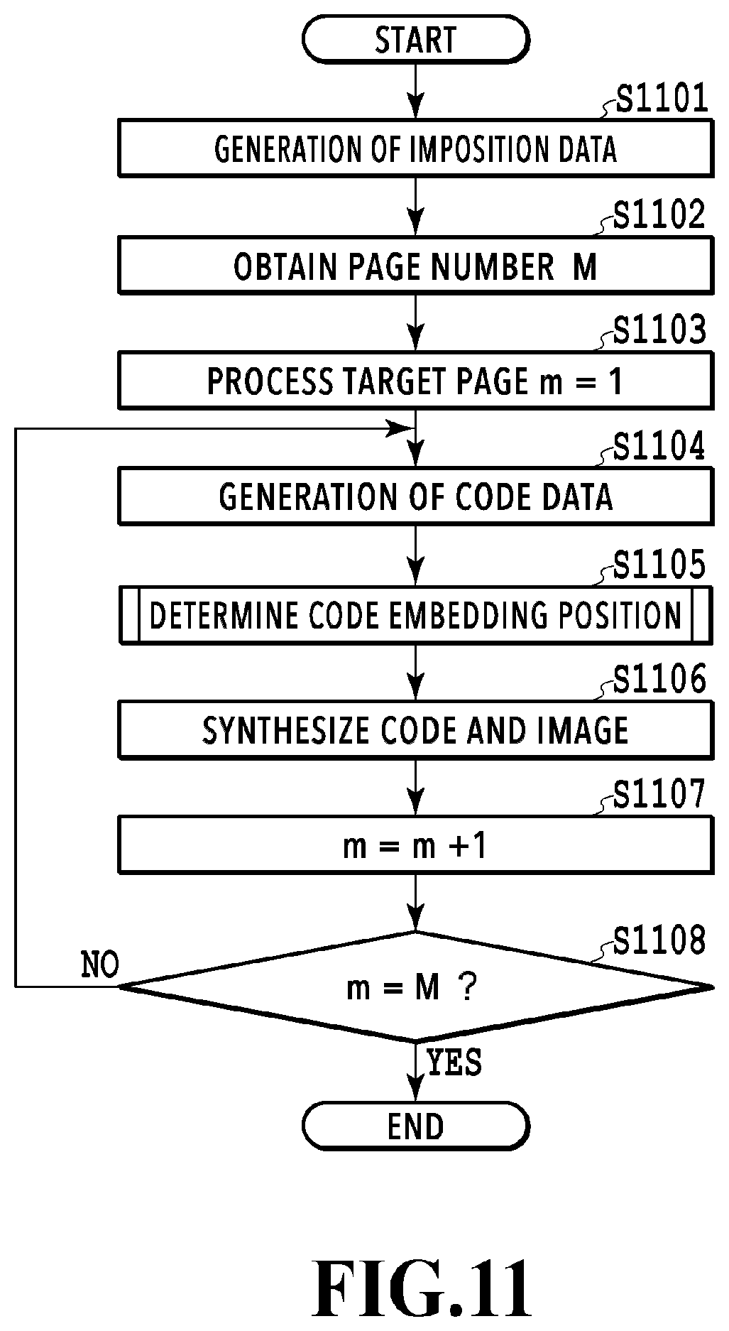 Patent US11847369 Figure 11 – Information processing apparatus, information processing method, printing system, and storage medium