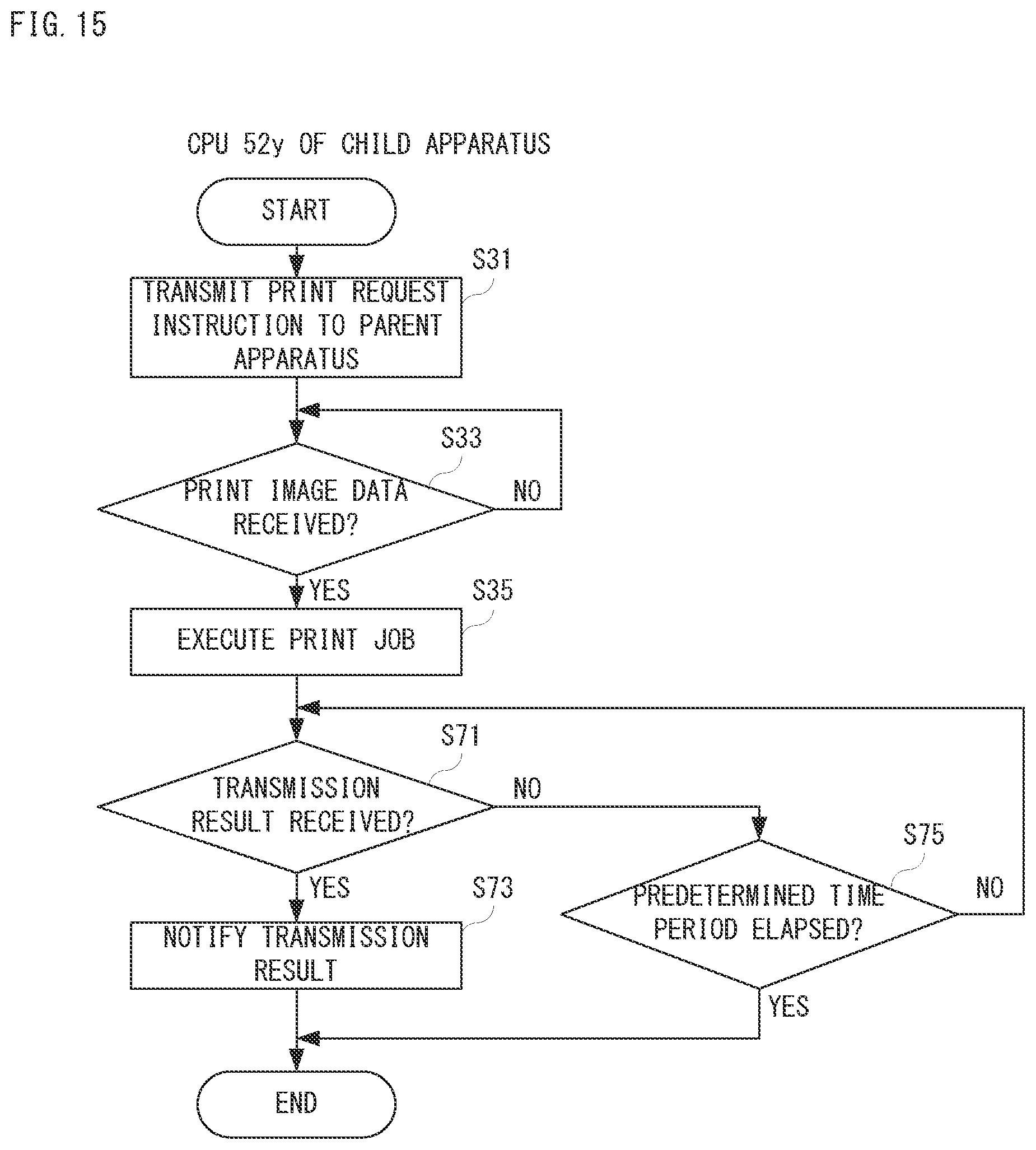Patent US11847370 Figure 10 – Image forming apparatus, control method of image forming apparatus and image forming system