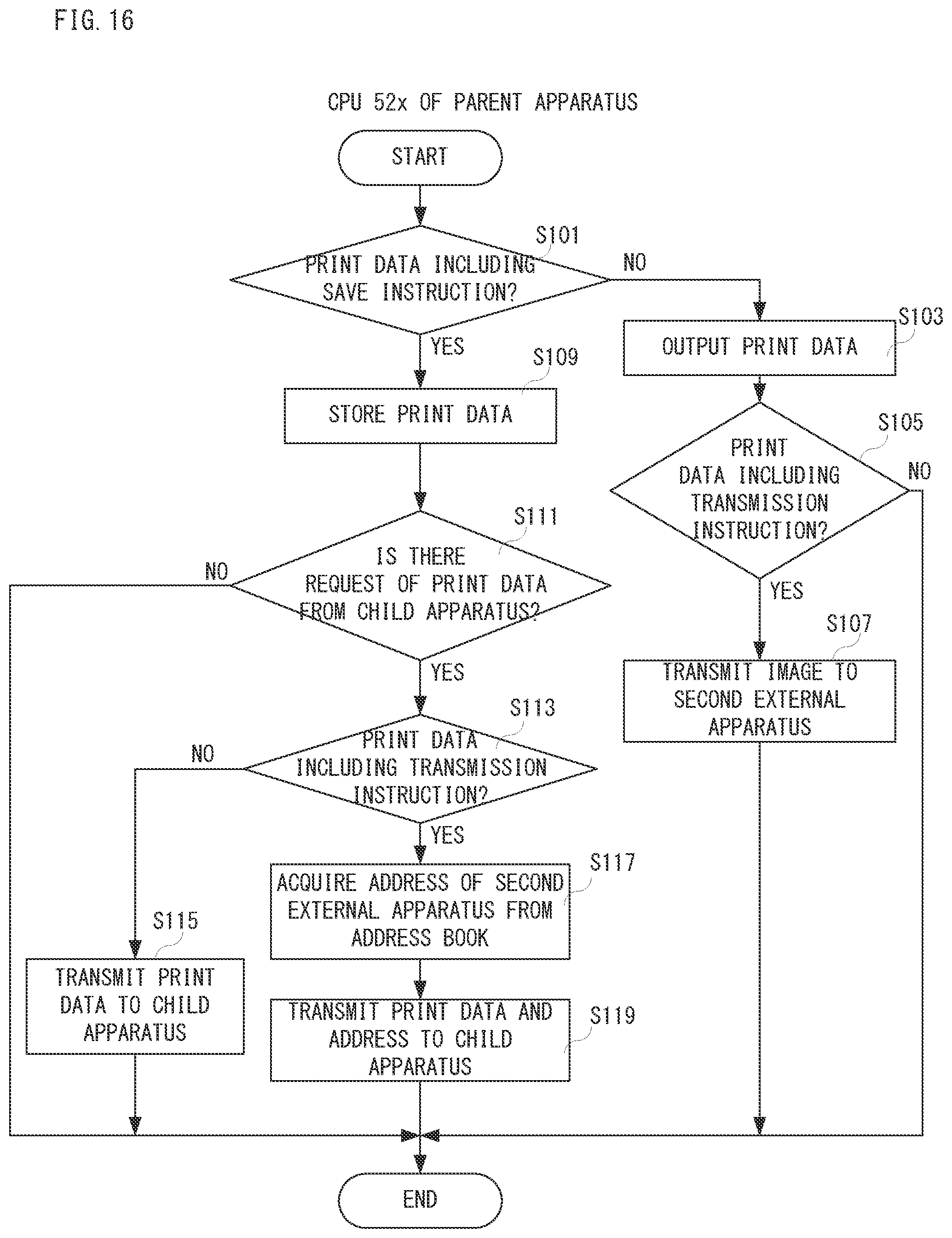 Patent US11847370 Figure 11 – Image forming apparatus, control method of image forming apparatus and image forming system