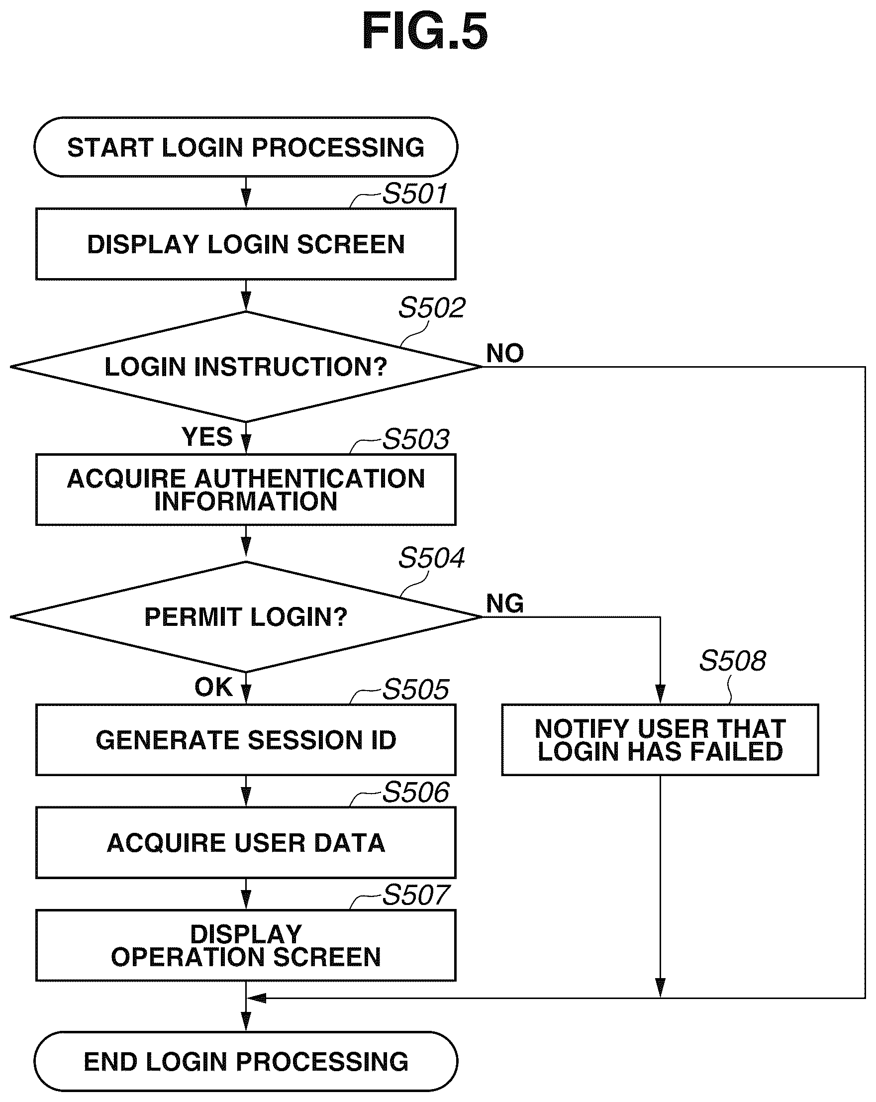 Patent US11847371 Figure 5 – Image processing apparatus, control method for image processing apparatus, and storage medium