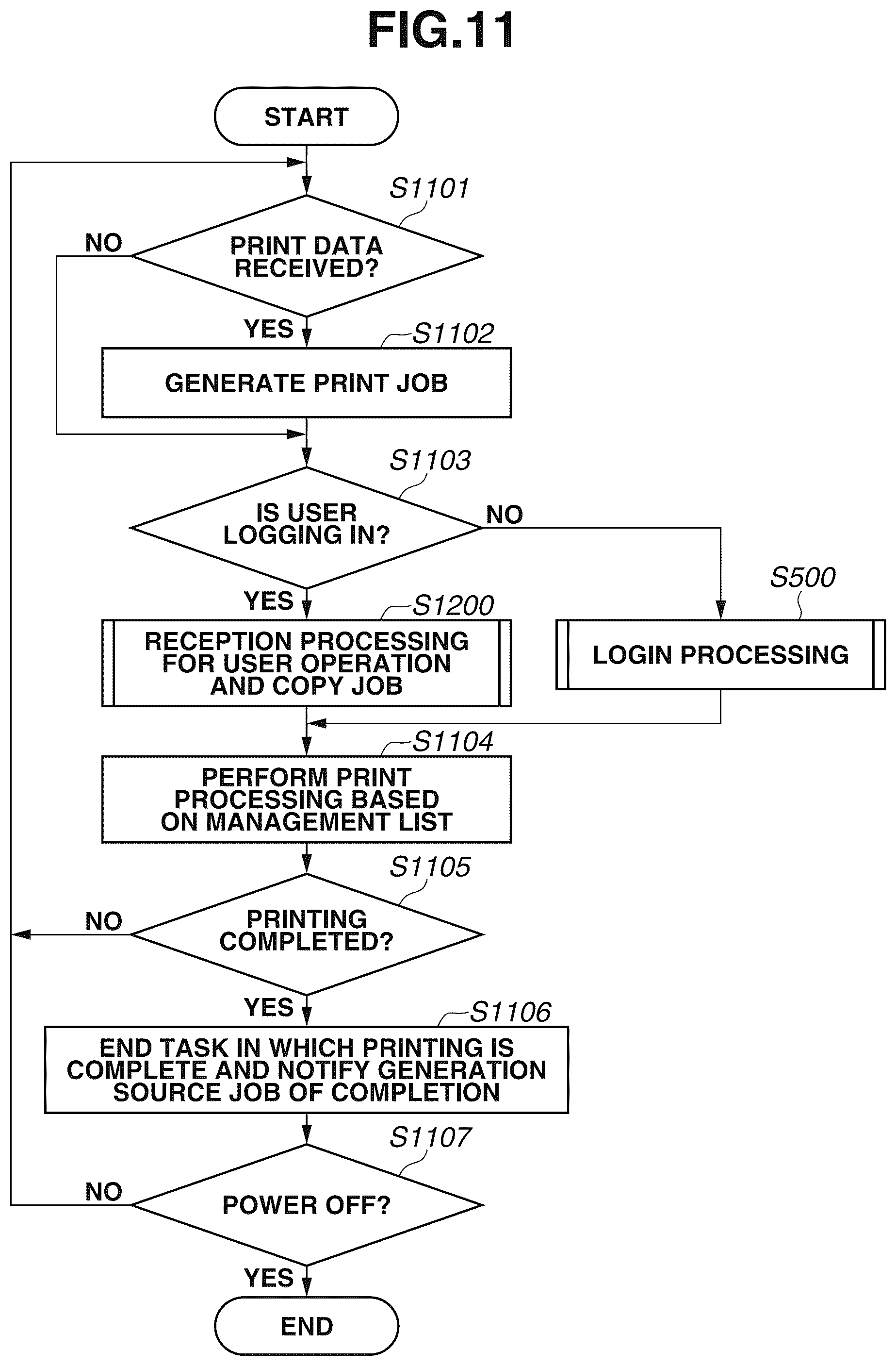Patent US11847371 Figure 11 – Image processing apparatus, control method for image processing apparatus, and storage medium
