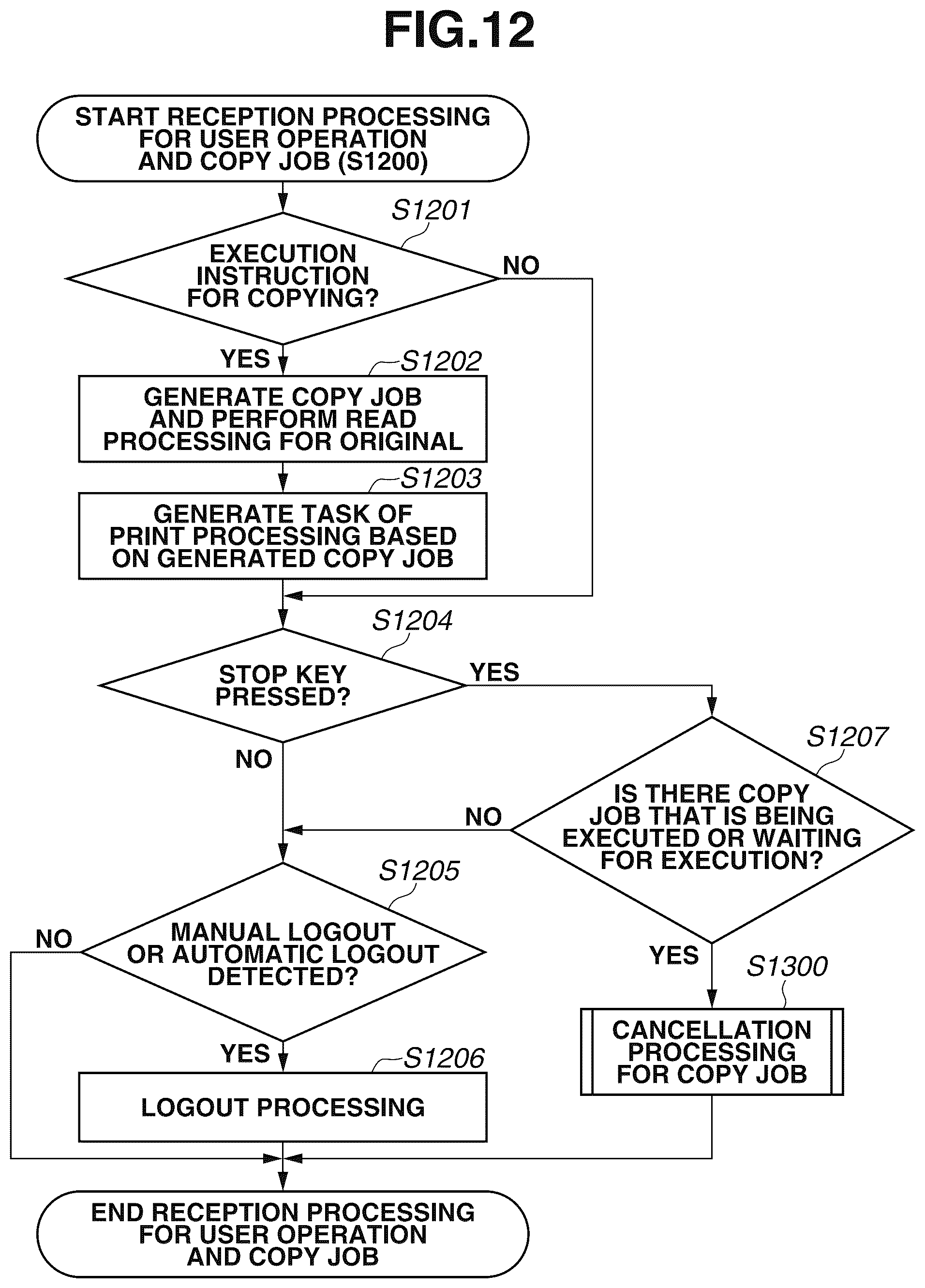 Patent US11847371 Figure 12 – Image processing apparatus, control method for image processing apparatus, and storage medium