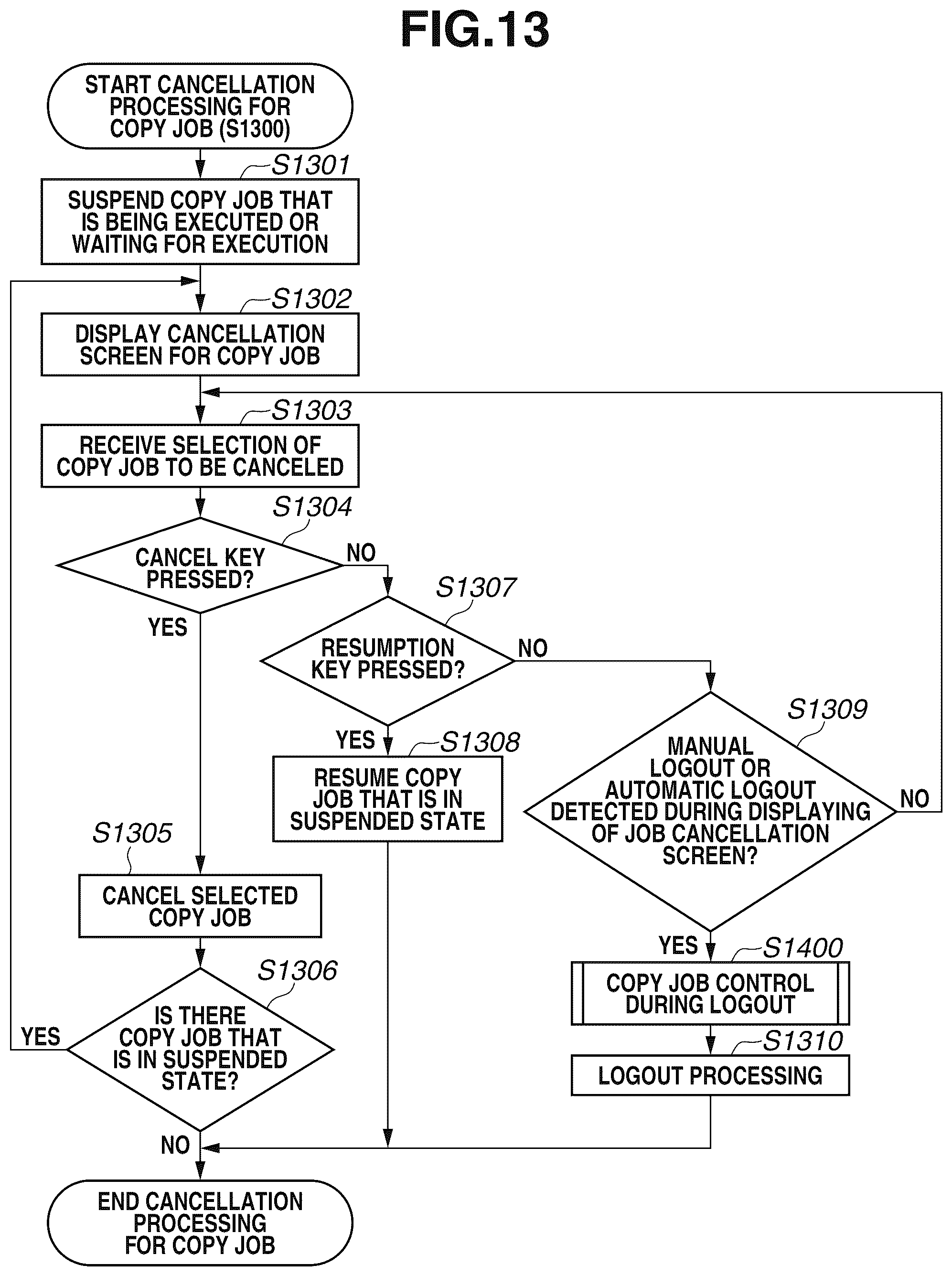 Patent US11847371 Figure 13 – Image processing apparatus, control method for image processing apparatus, and storage medium