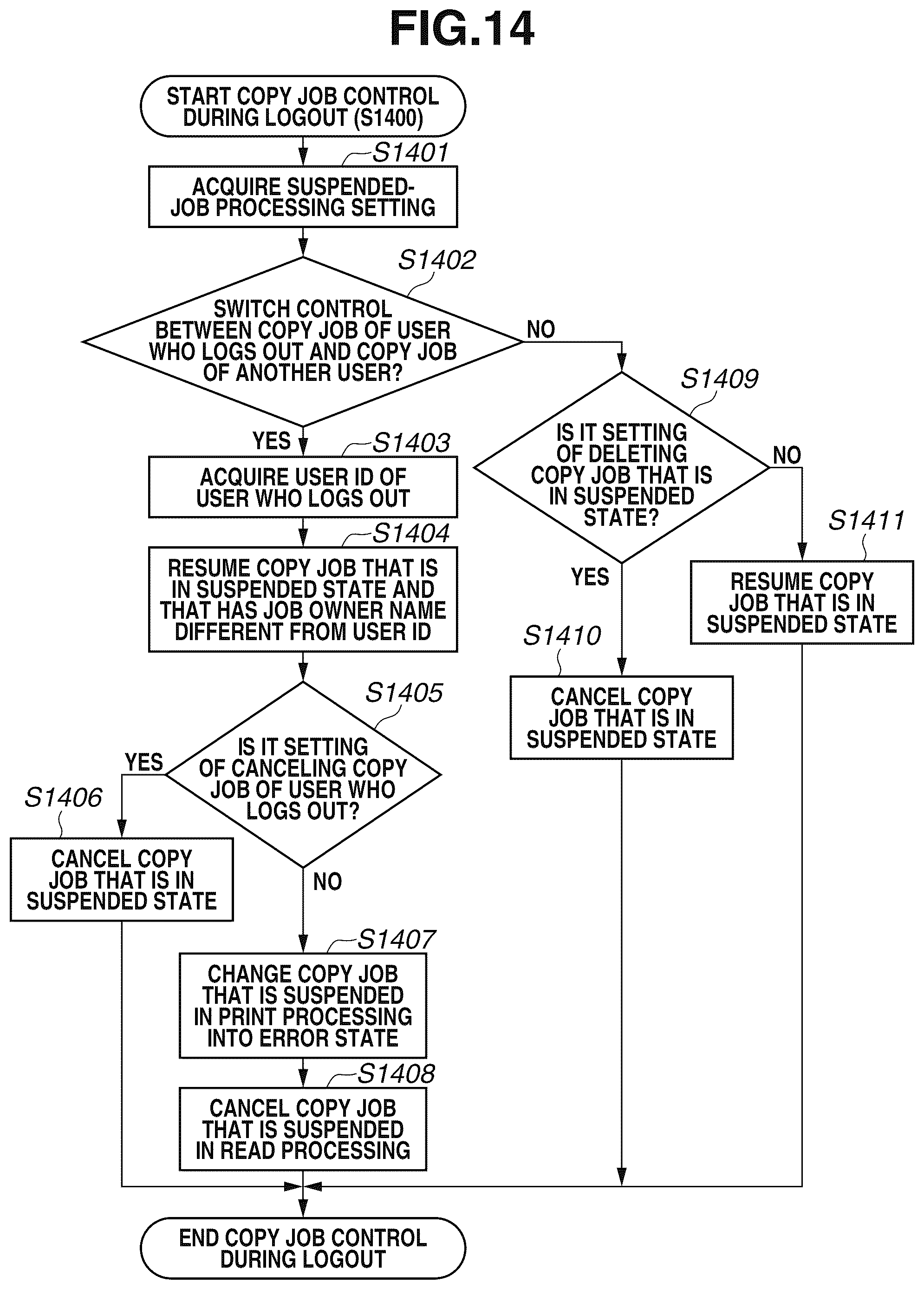 Patent US11847371 Figure 14 – Image processing apparatus, control method for image processing apparatus, and storage medium