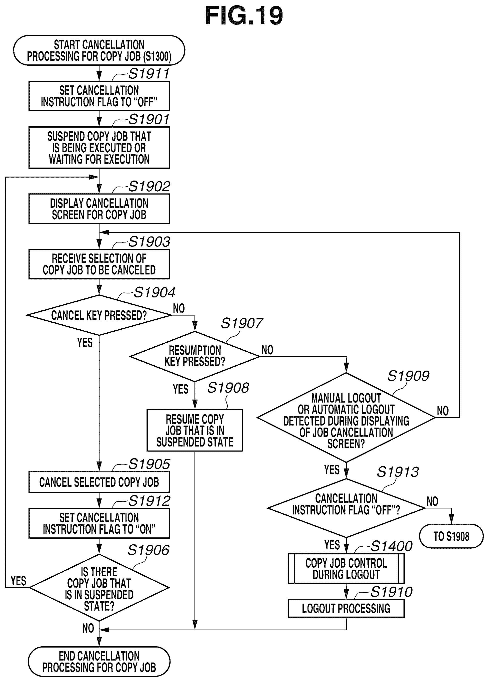 Patent US11847371 Figure 19 – Image processing apparatus, control method for image processing apparatus, and storage medium