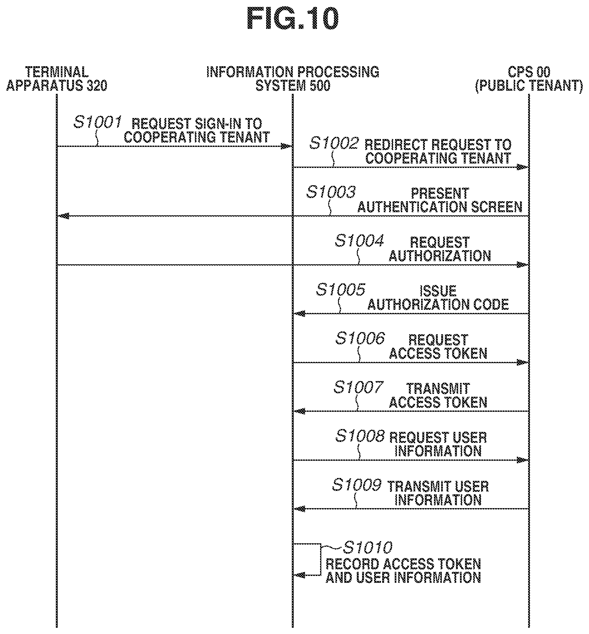 Patent US11847372 Figure 10 – System and method of controlling system