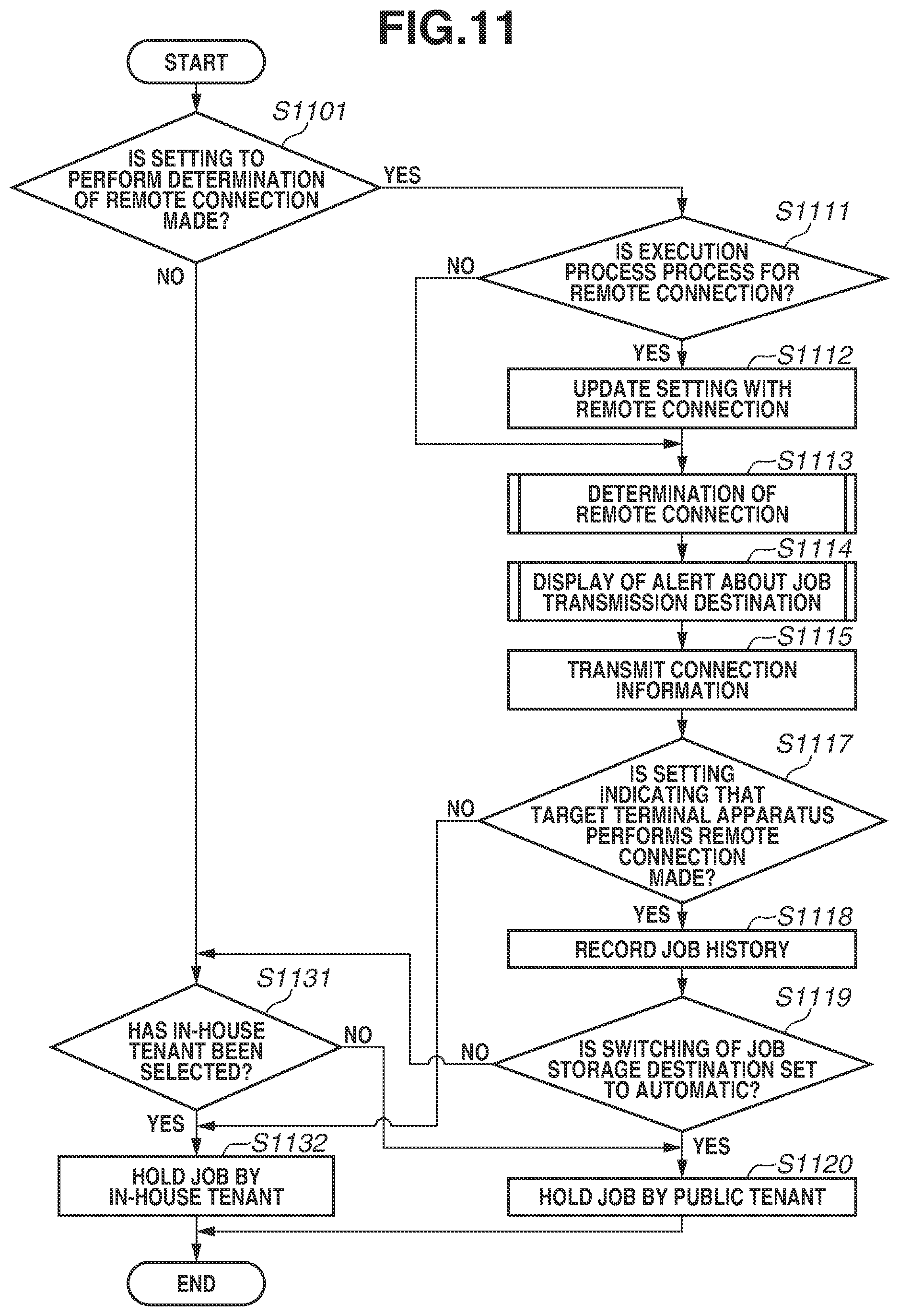 Patent US11847372 Figure 11 – System and method of controlling system
