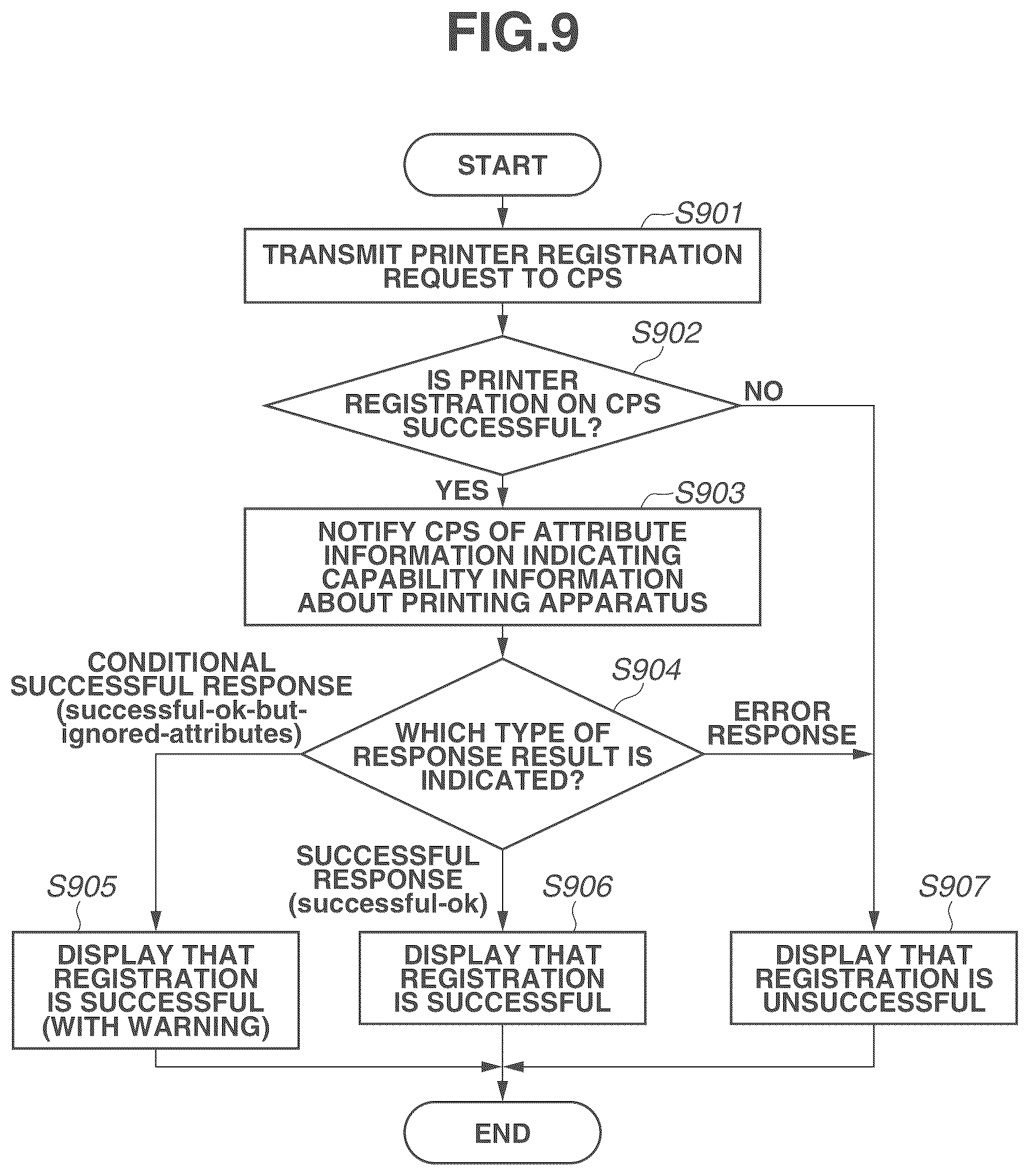 Patent US11847373 Figure 9 – Server, control method, storage medium, and printing system