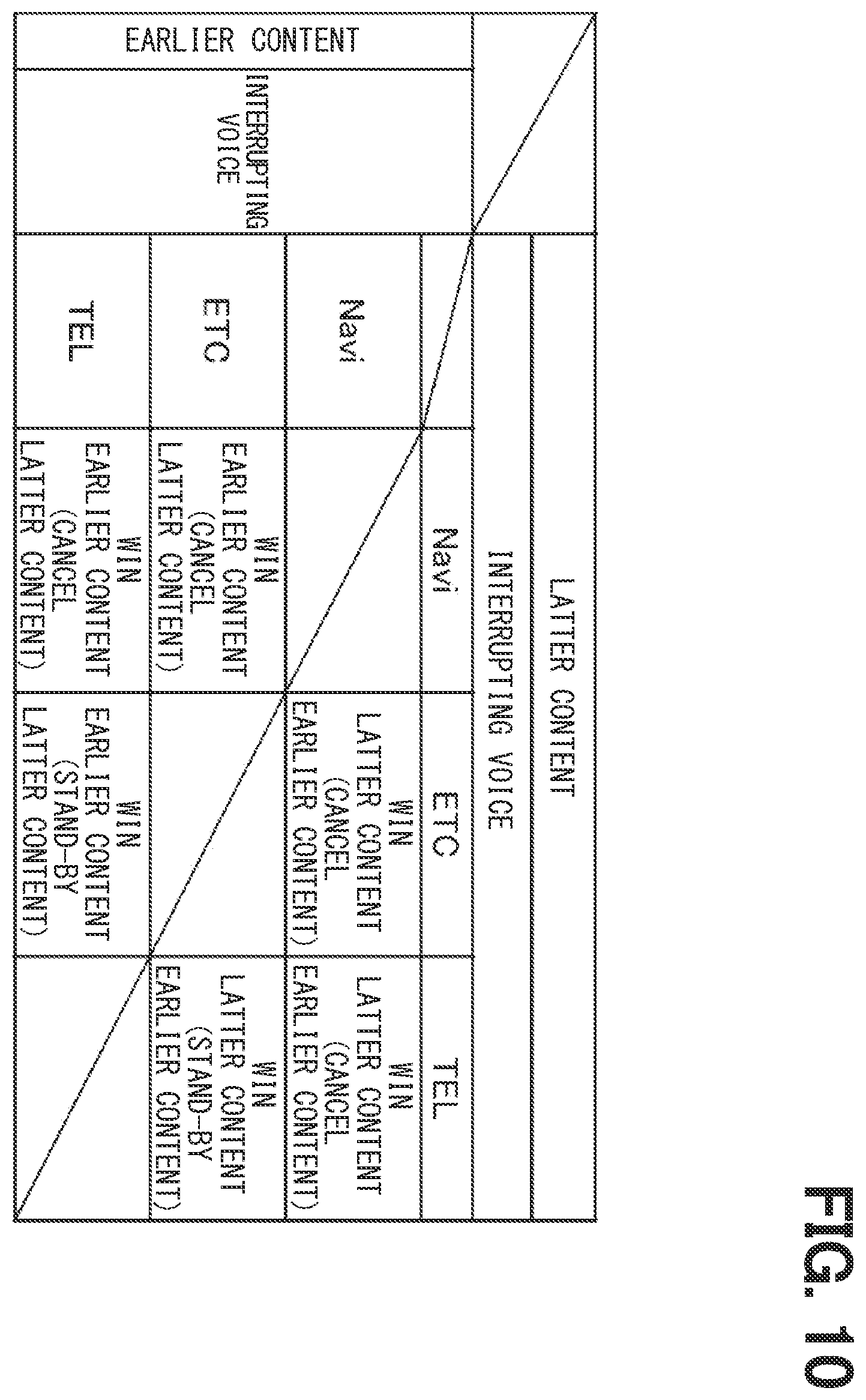 Patent US11847374 Figure 9 – Content presentation control device, presentation control method, and non-transitory computer-readable storage medium