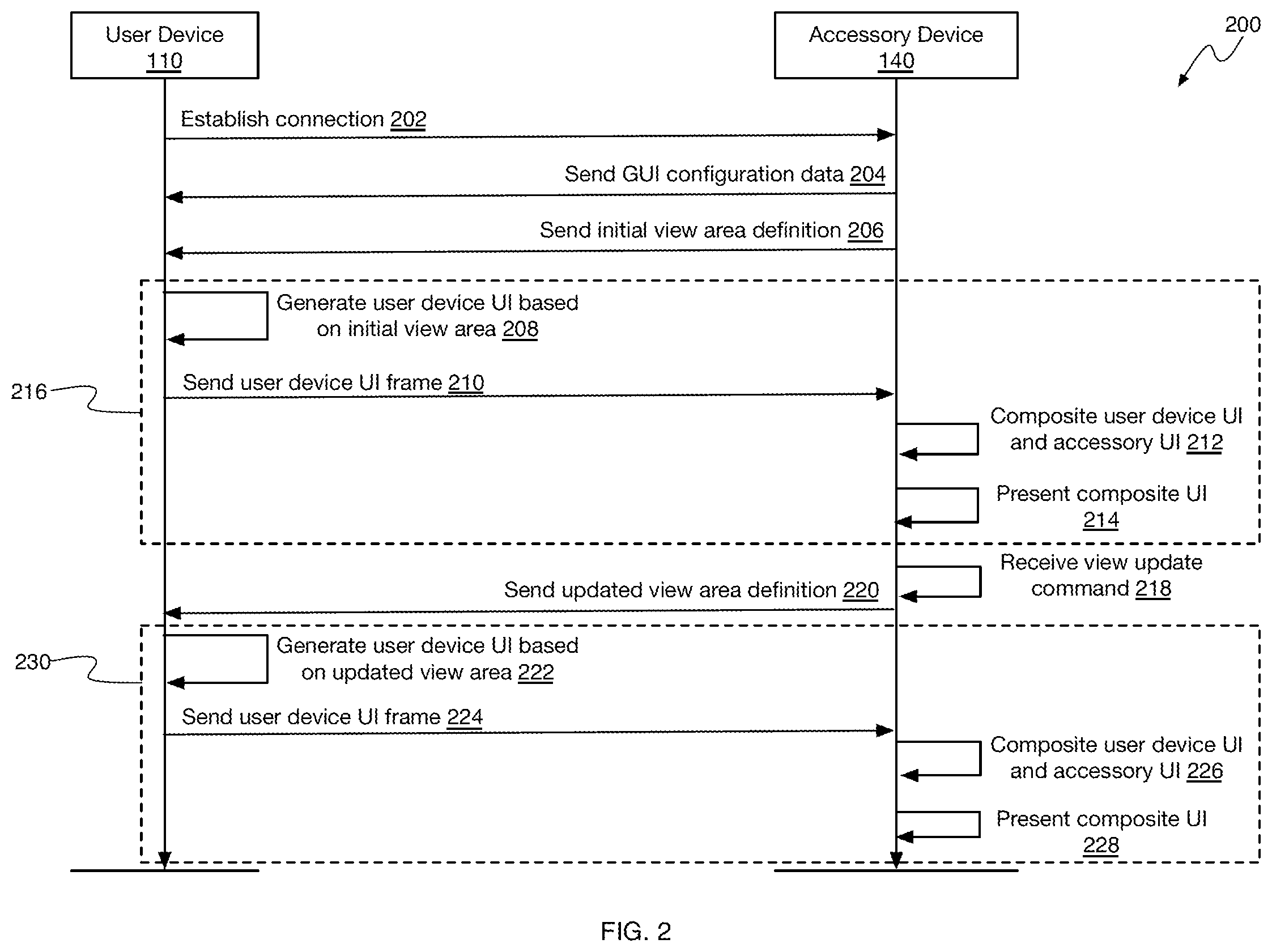 Patent US11847375 Figure 2 – Coordinating adjustments to composite graphical user interfaces generated by multiple devices