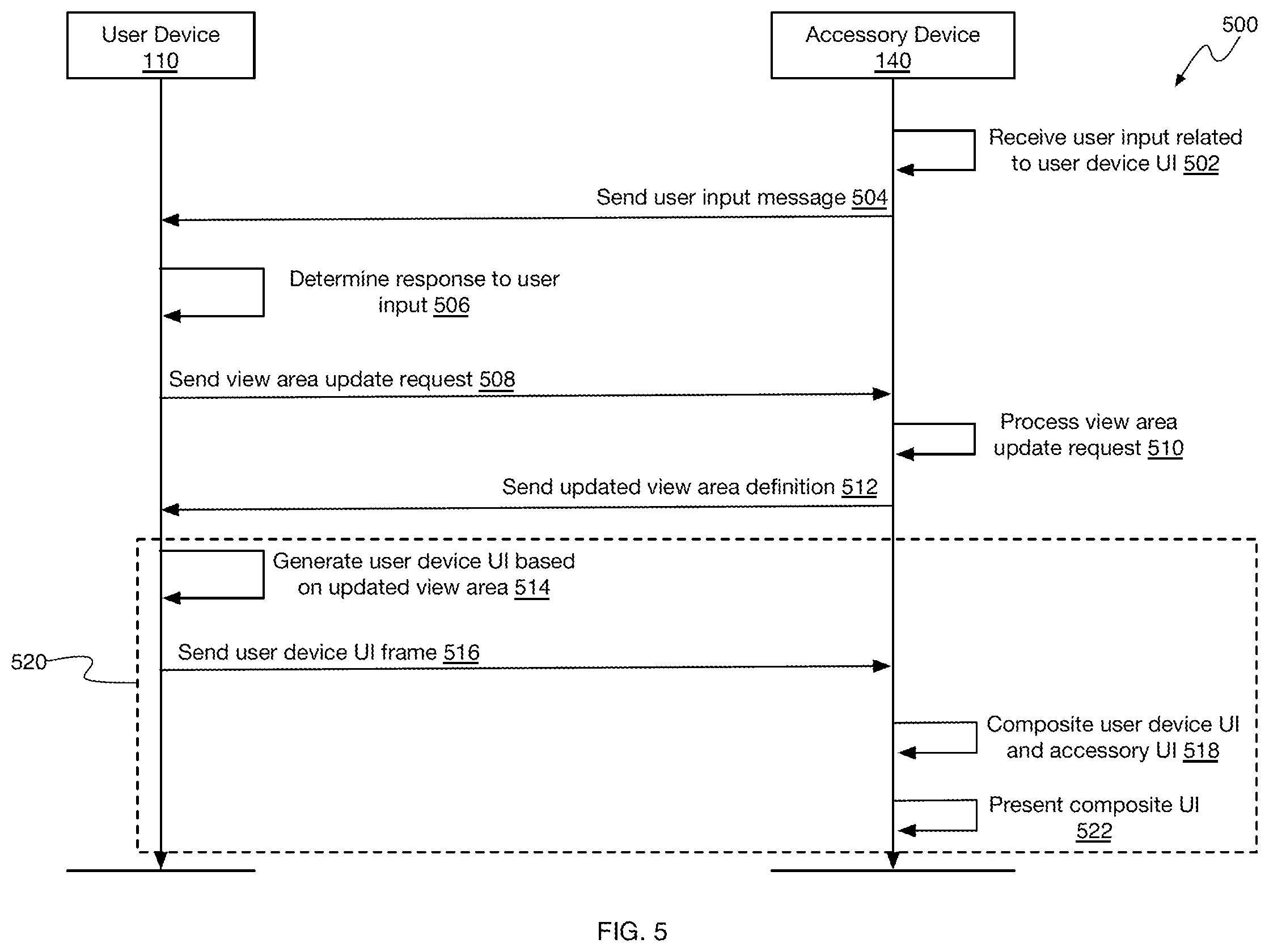 Patent US11847375 Figure 5 – Coordinating adjustments to composite graphical user interfaces generated by multiple devices