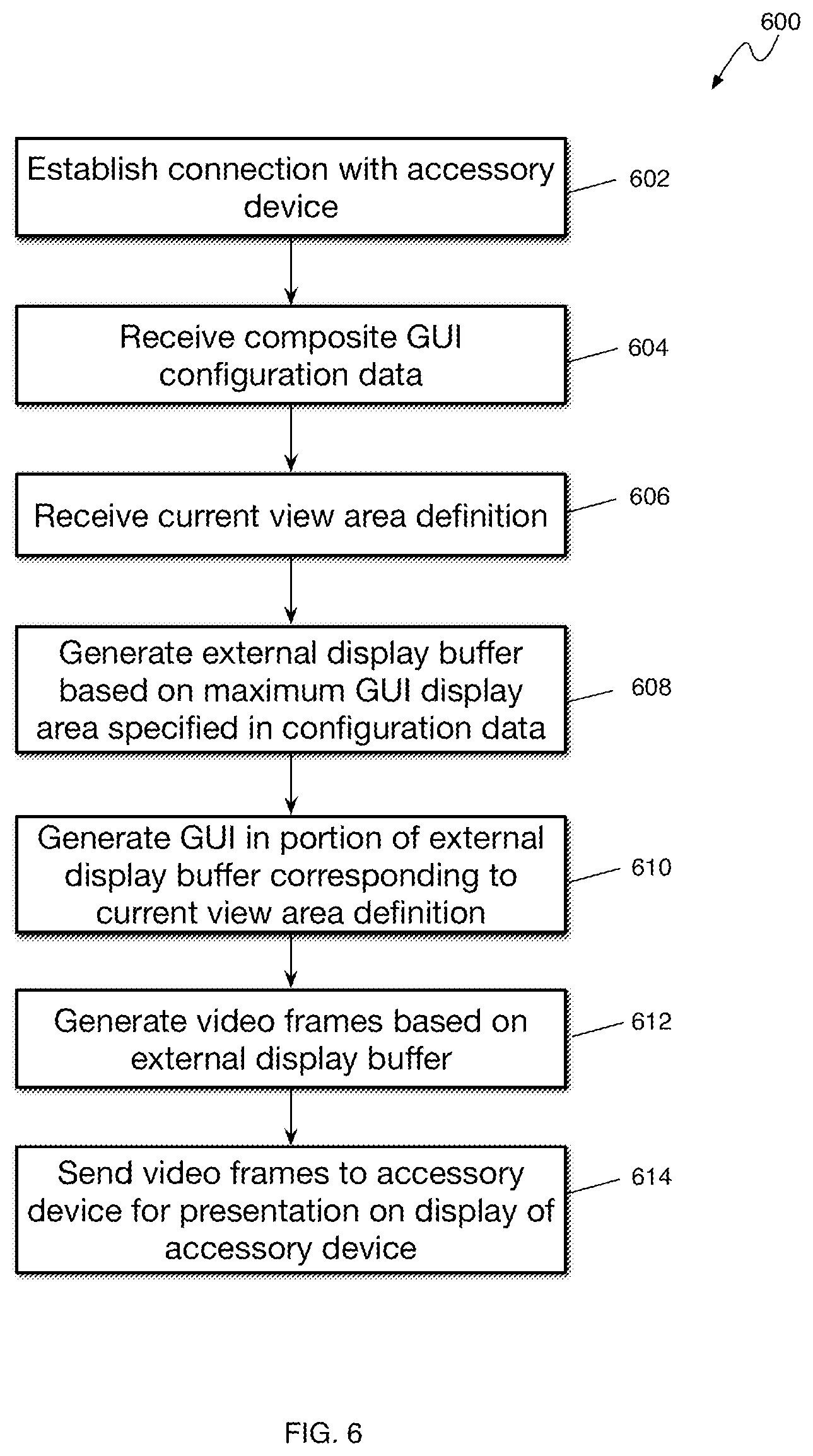 Patent US11847375 Figure 6 – Coordinating adjustments to composite graphical user interfaces generated by multiple devices