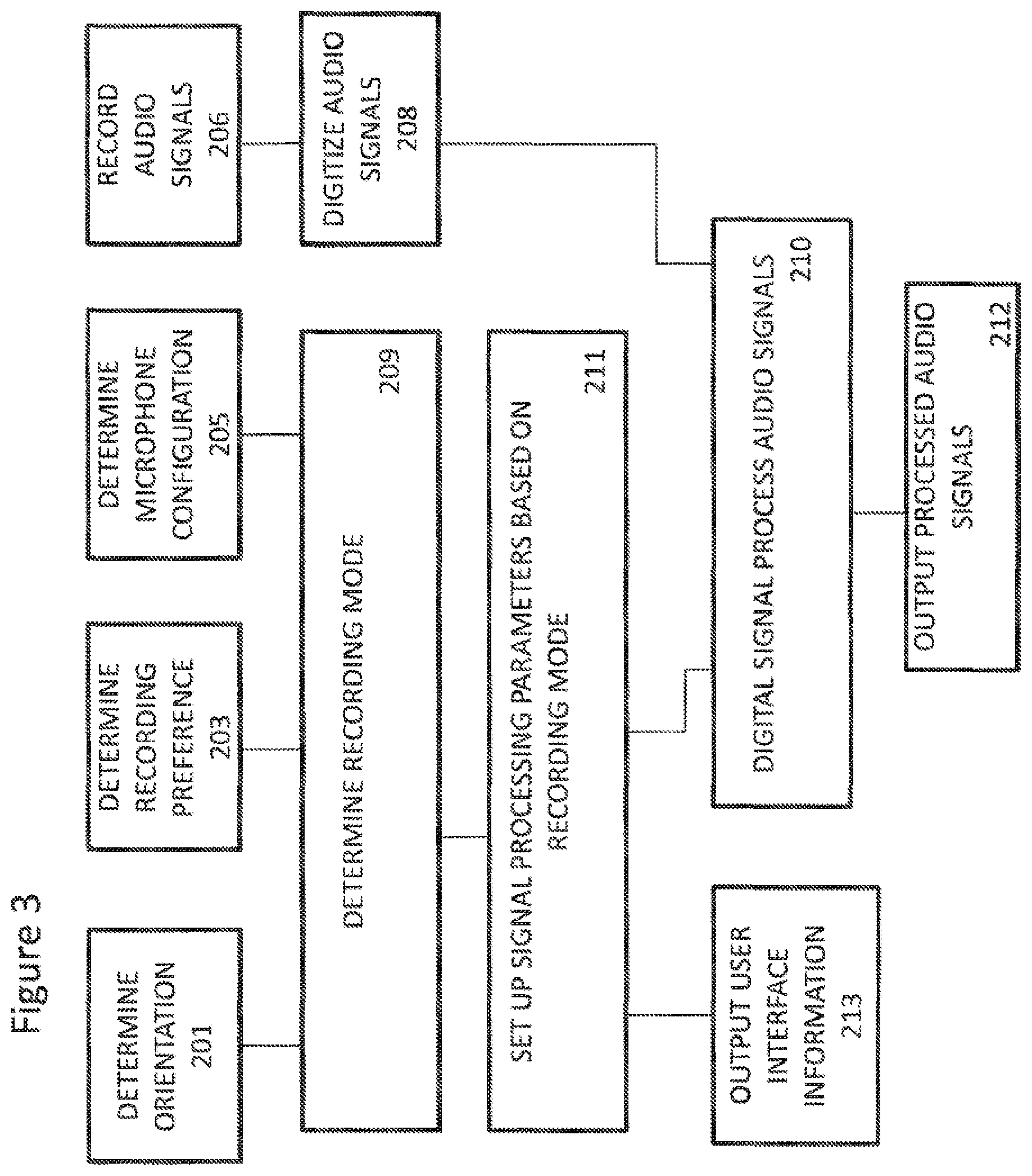 Patent US11847376 Figure 3 – Orientation based microphone selection apparatus