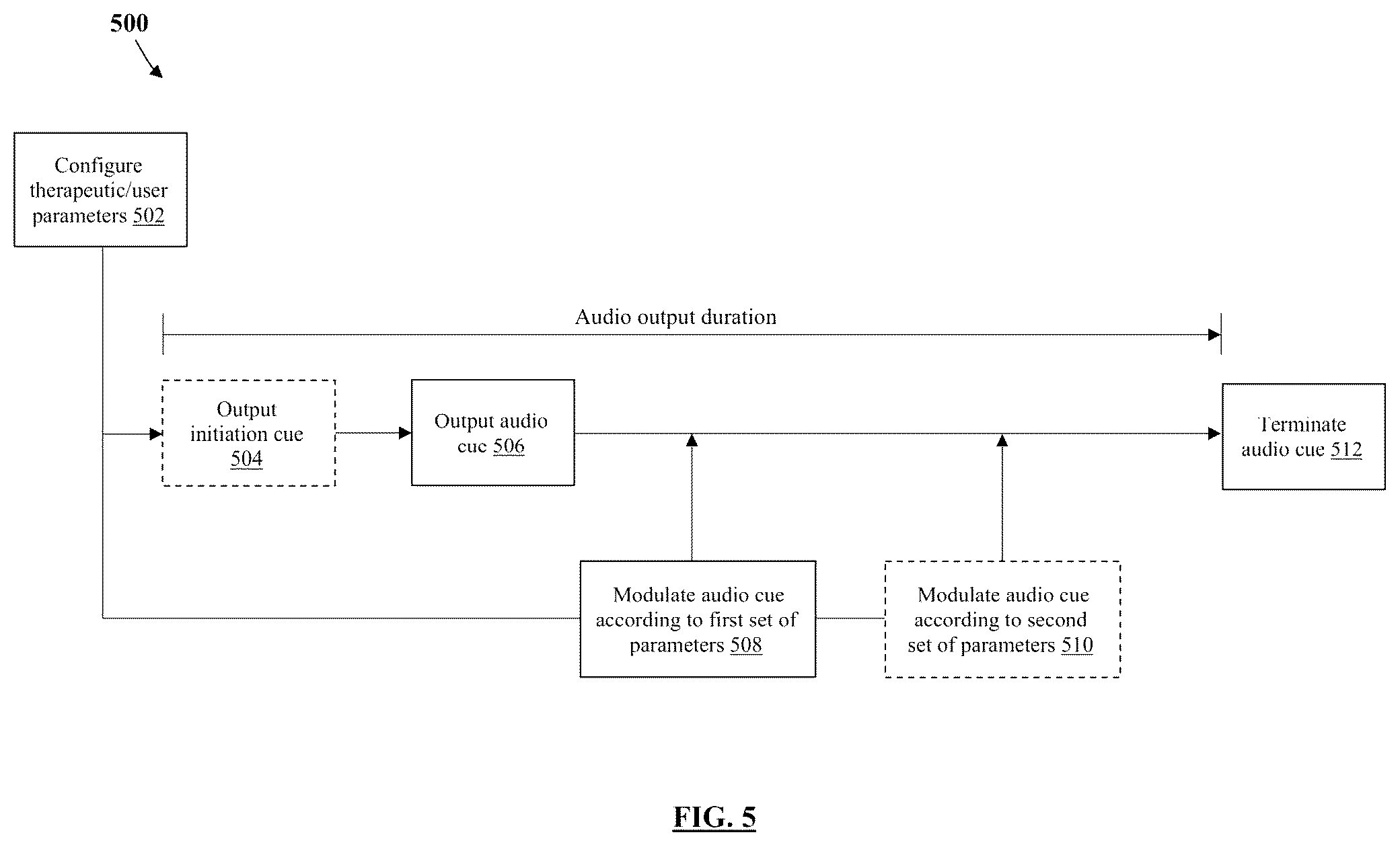 Patent US11847379 Figure 5 – Audio processing method and system for environmental enrichment therapy