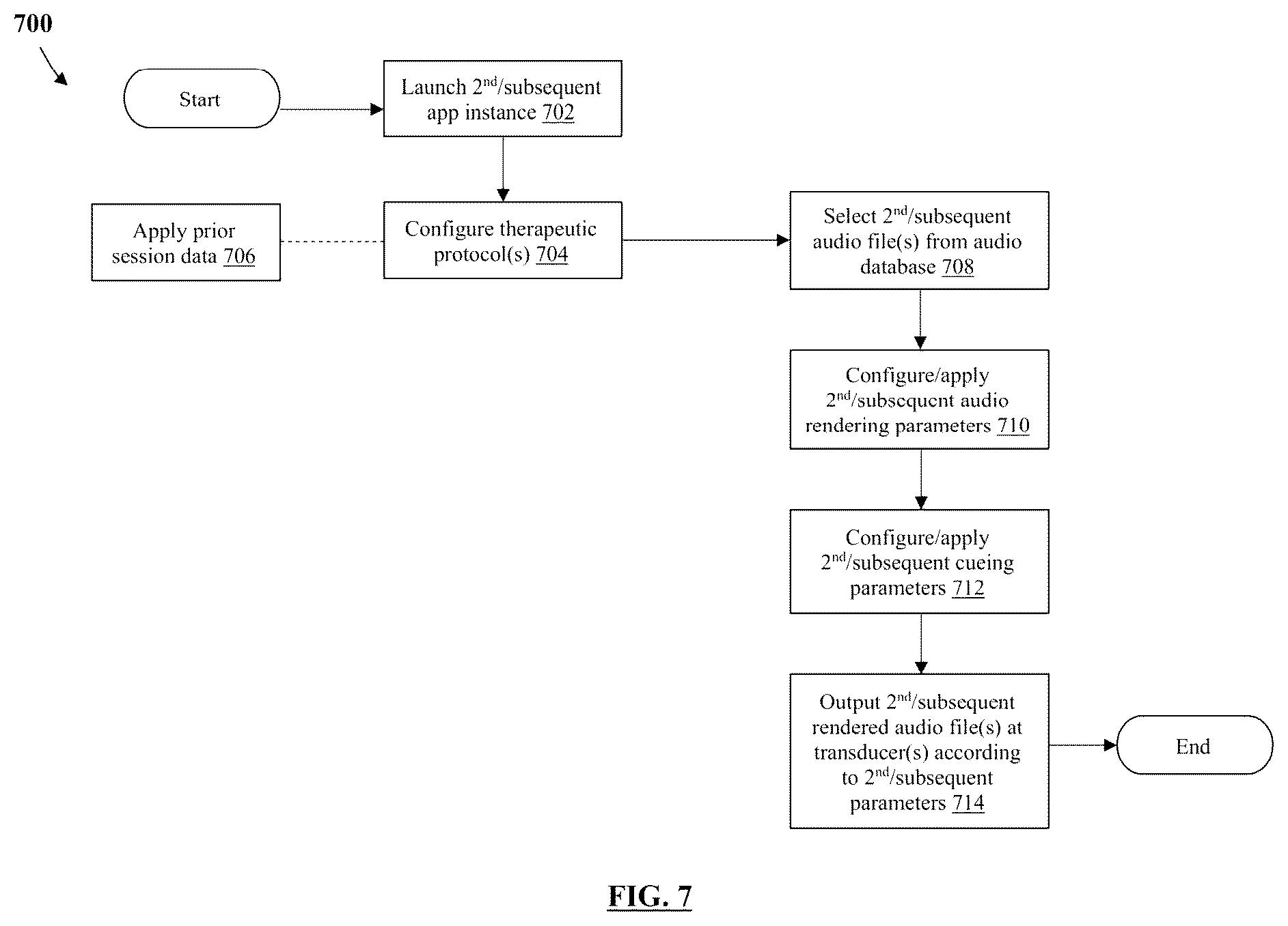 Patent US11847379 Figure 7 – Audio processing method and system for environmental enrichment therapy