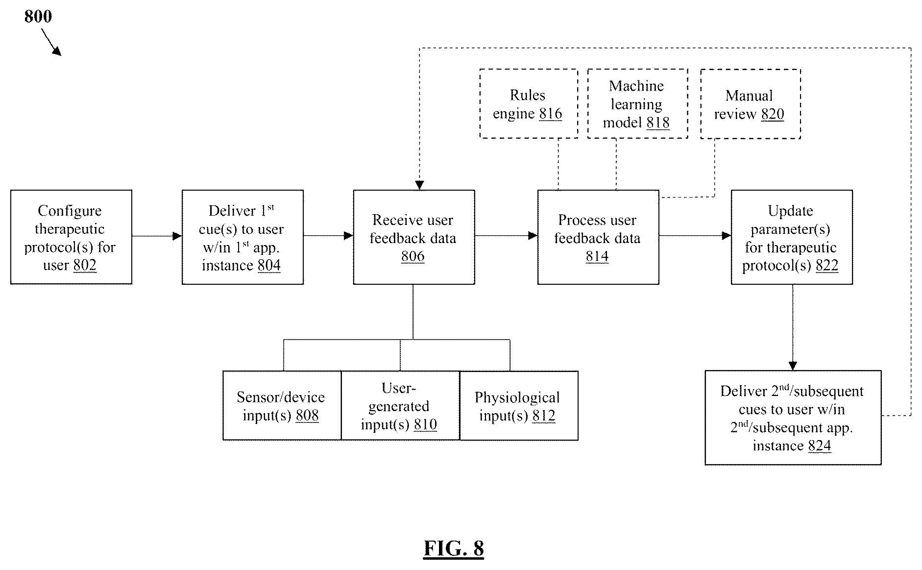 Patent US11847379 Figure 8 – Audio processing method and system for environmental enrichment therapy