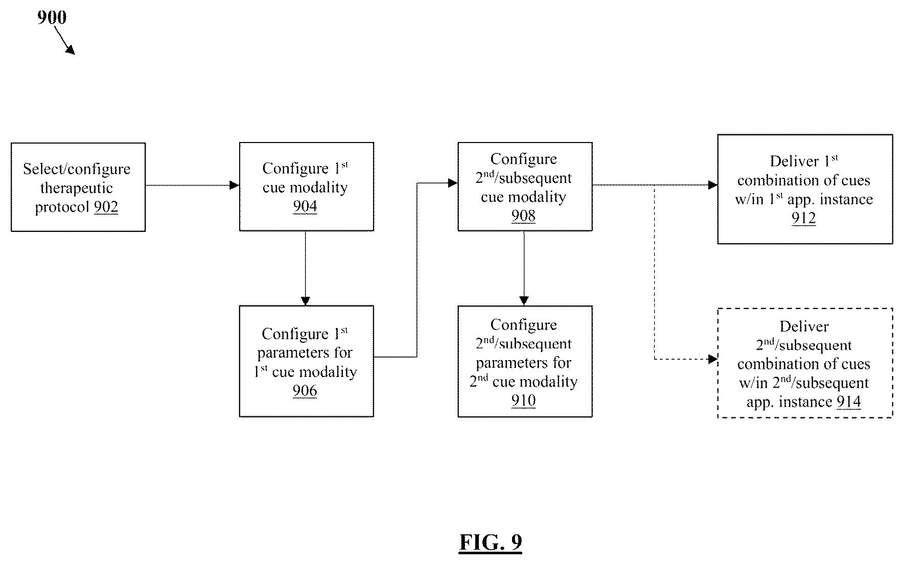 Patent US11847379 Figure 9 – Audio processing method and system for environmental enrichment therapy