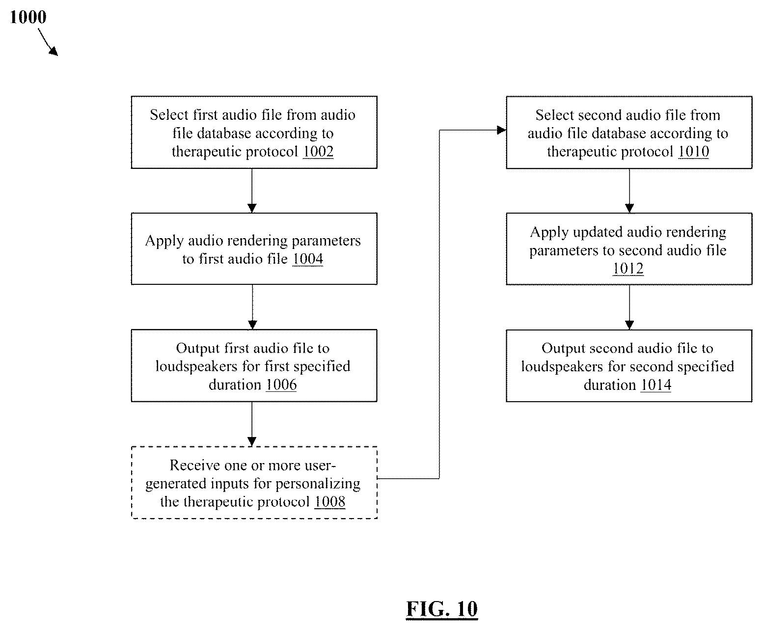 Patent US11847379 Figure 10 – Audio processing method and system for environmental enrichment therapy