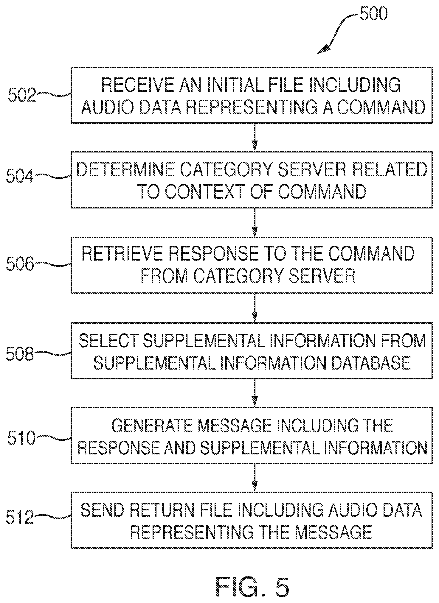 Patent US11847380 Figure 6 – Systems and methods for providing supplemental information with a response to a command