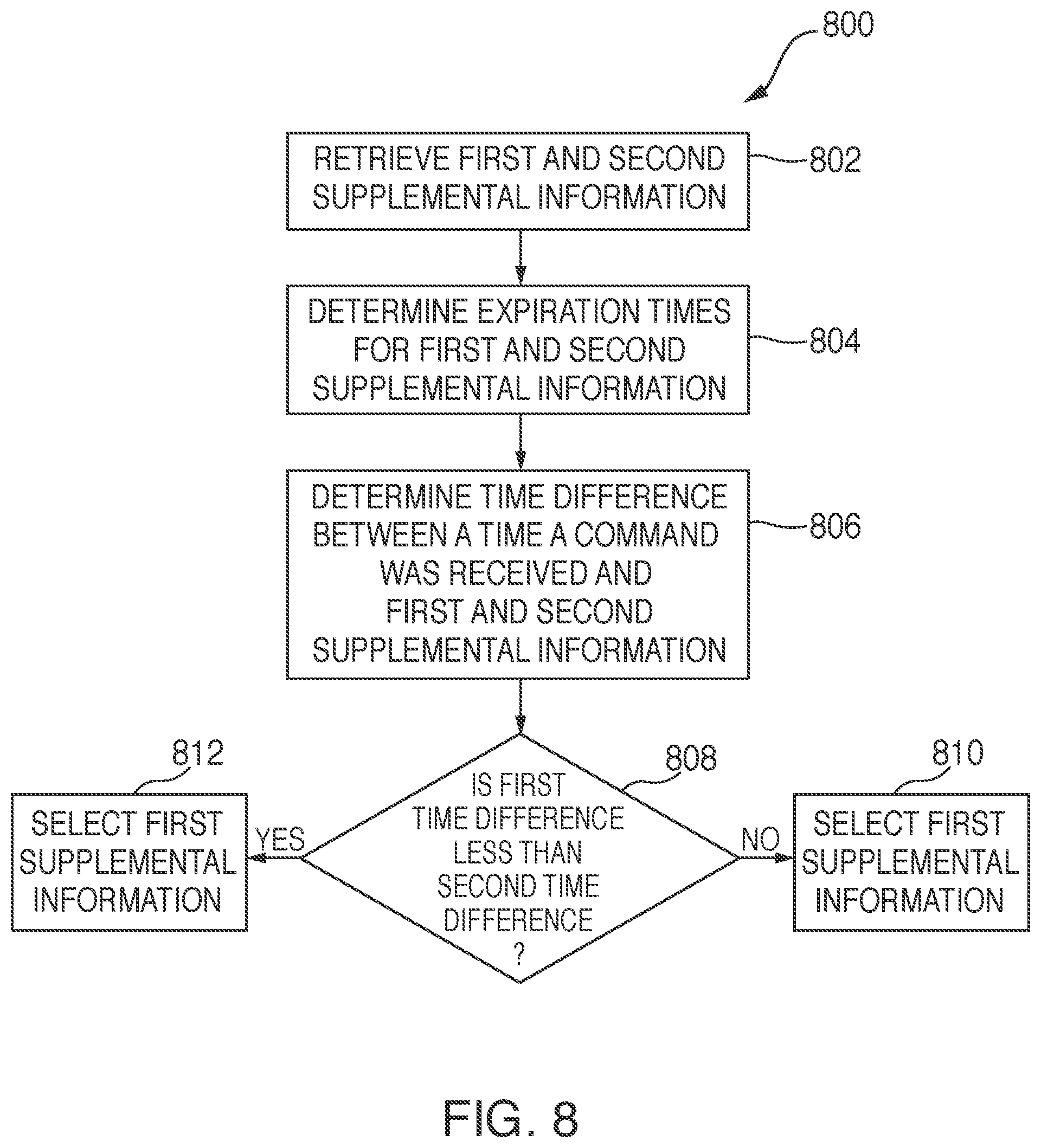 Patent US11847380 Figure 9 – Systems and methods for providing supplemental information with a response to a command
