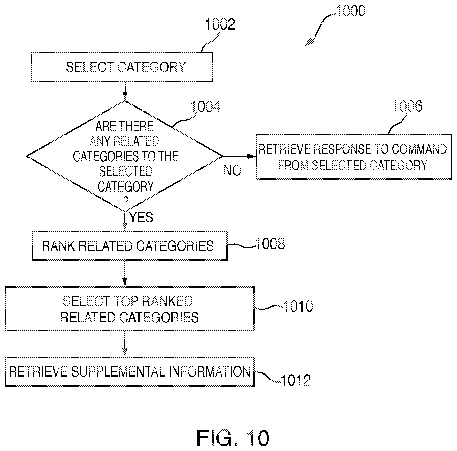 Patent US11847380 Figure 11 – Systems and methods for providing supplemental information with a response to a command
