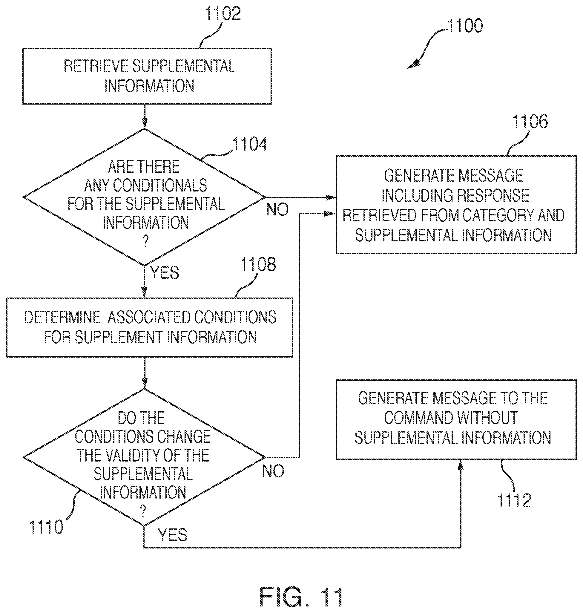 Patent US11847380 Figure 12 – Systems and methods for providing supplemental information with a response to a command