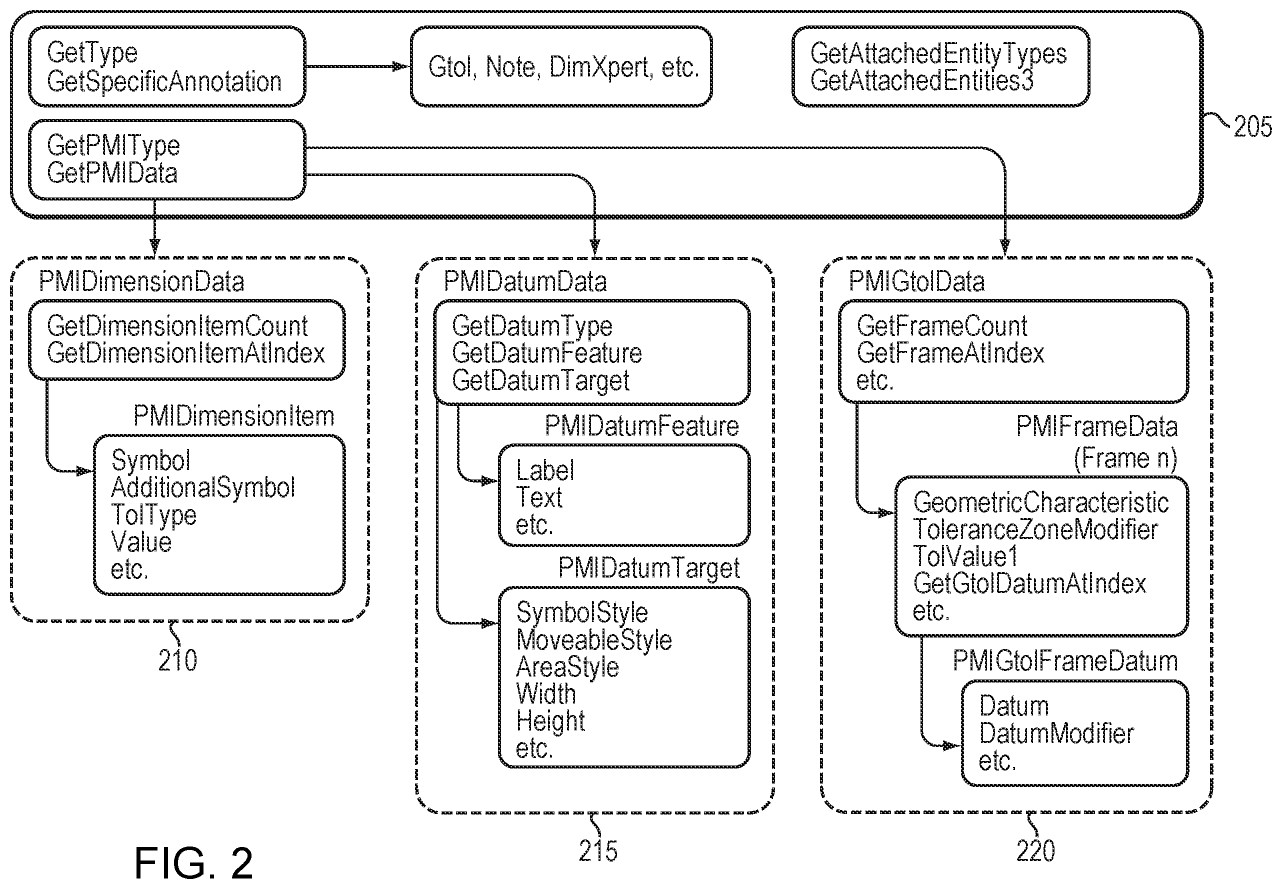Patent US11847381 Figure 2 – Three-dimensional graphical annotations with semantic attributes