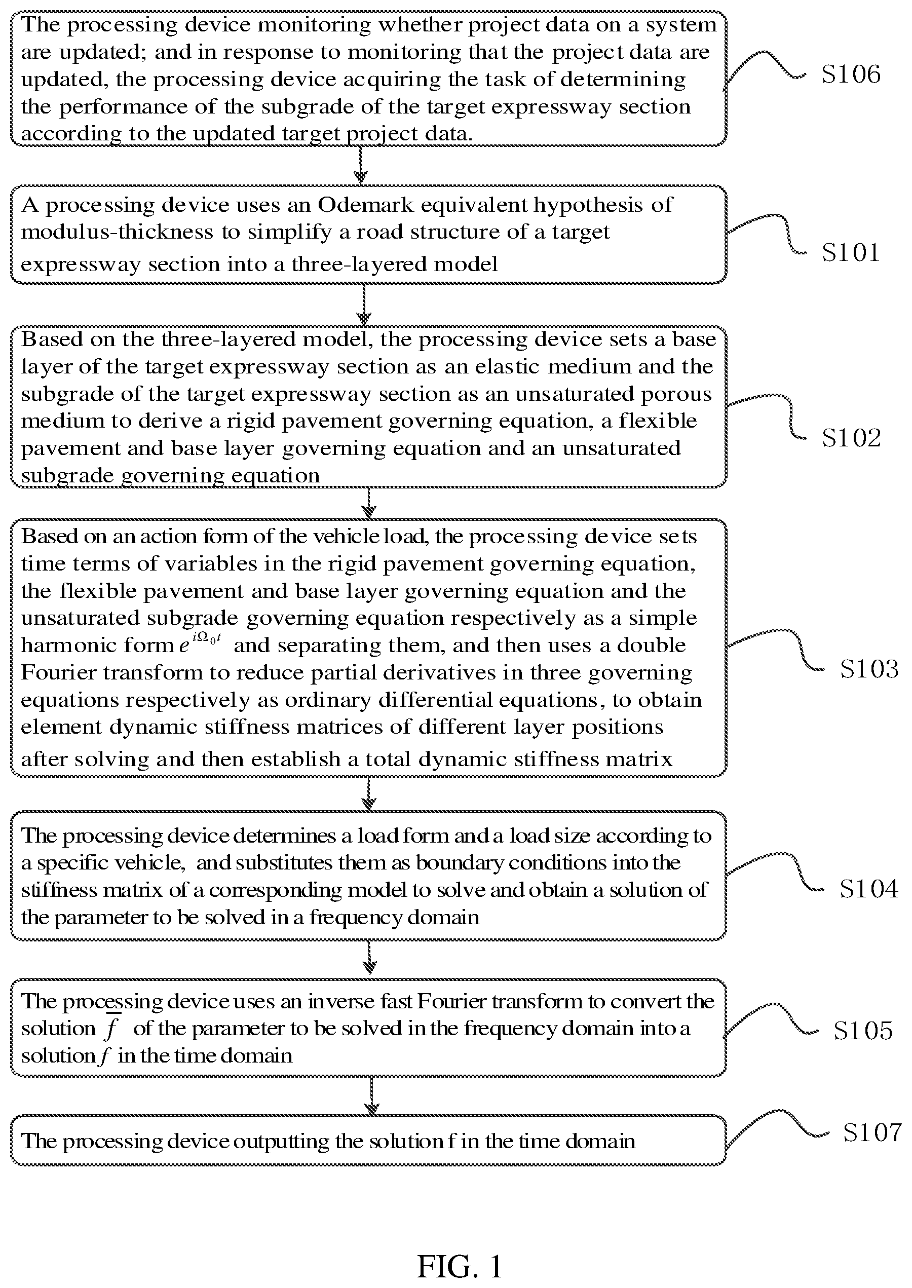 Patent US11847383 Figure 1 – Method for determining a performance of an unsaturated subgrade of a multi-layered expressway section and processing device thereof