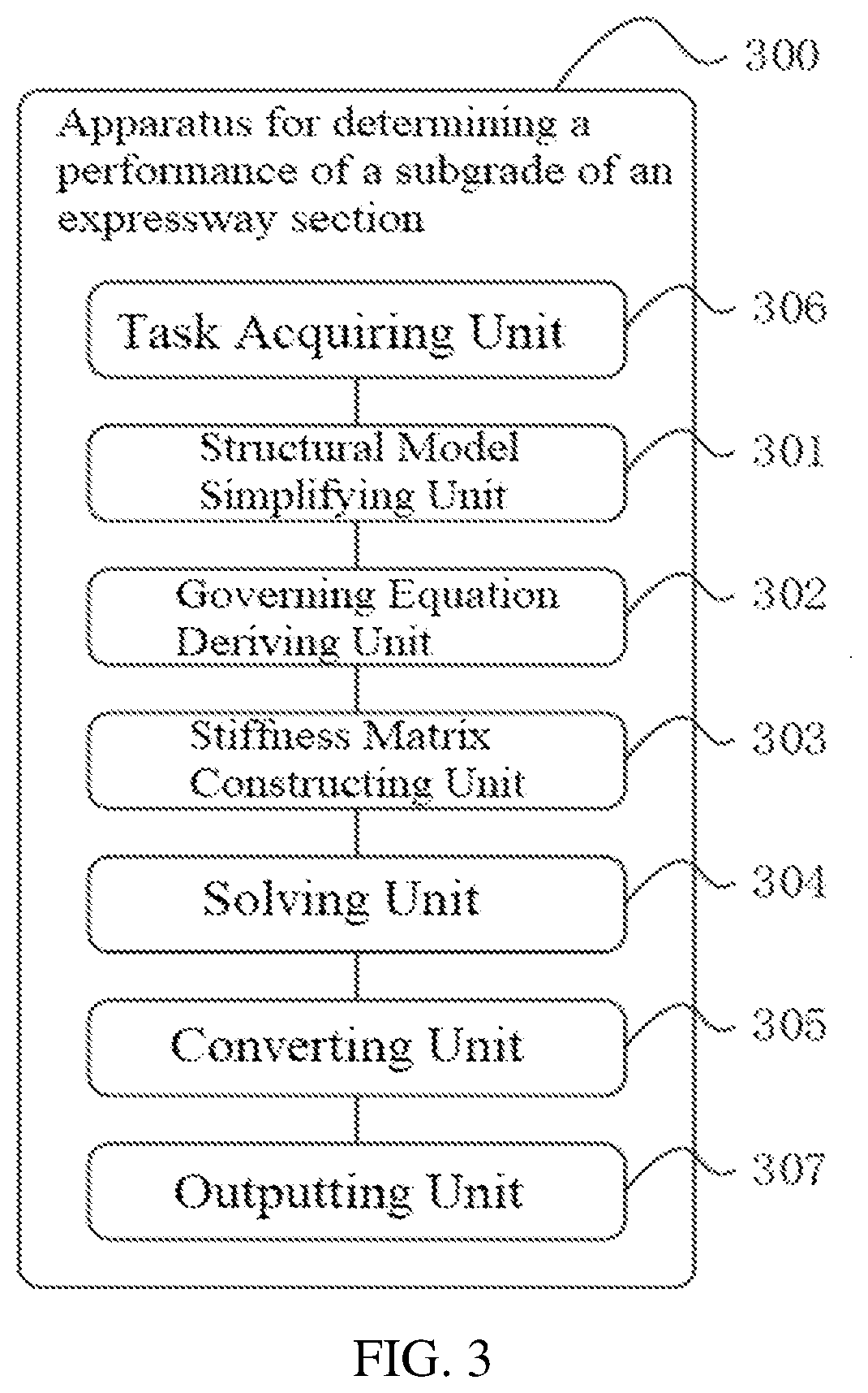 Patent US11847383 Figure 3 – Method for determining a performance of an unsaturated subgrade of a multi-layered expressway section and processing device thereof