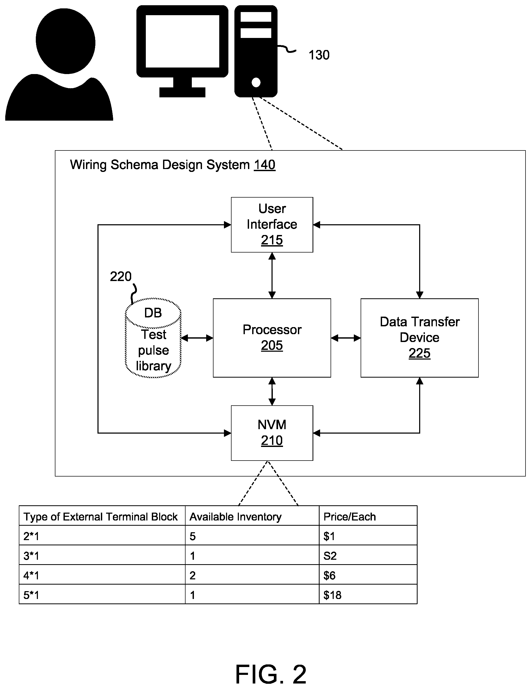 Patent US11847384 Figure 2 – Methods to generate a wiring schema