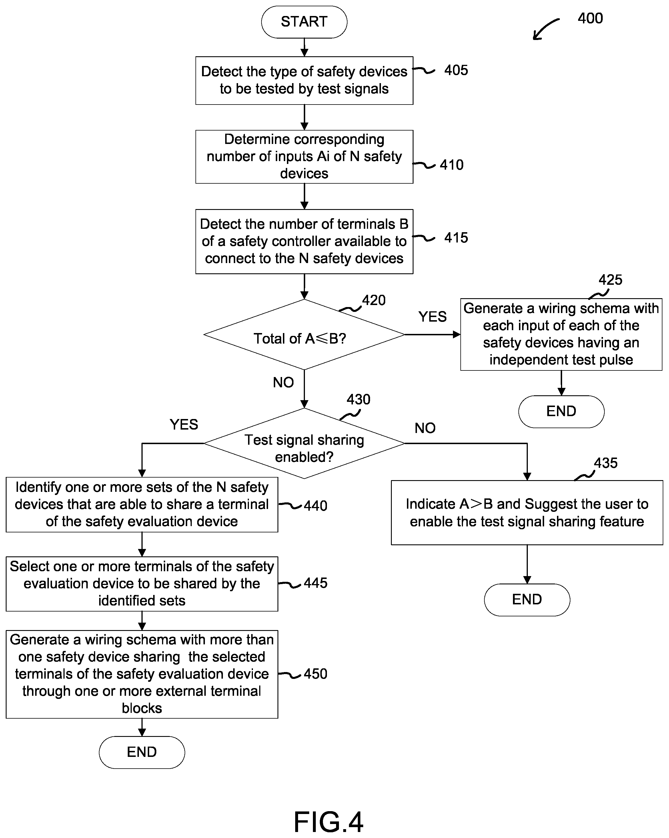 Patent US11847384 Figure 4 – Methods to generate a wiring schema