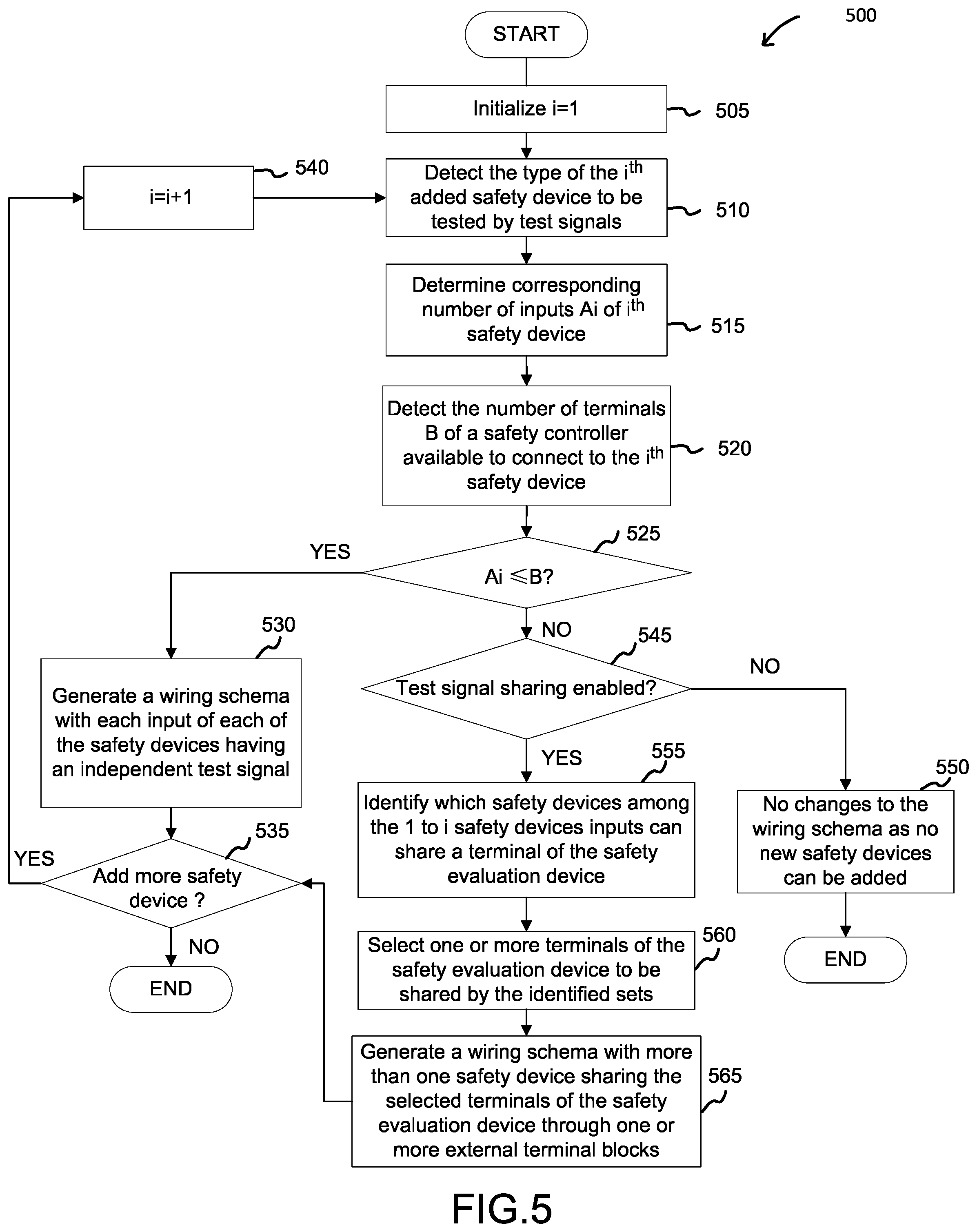 Patent US11847384 Figure 5 – Methods to generate a wiring schema
