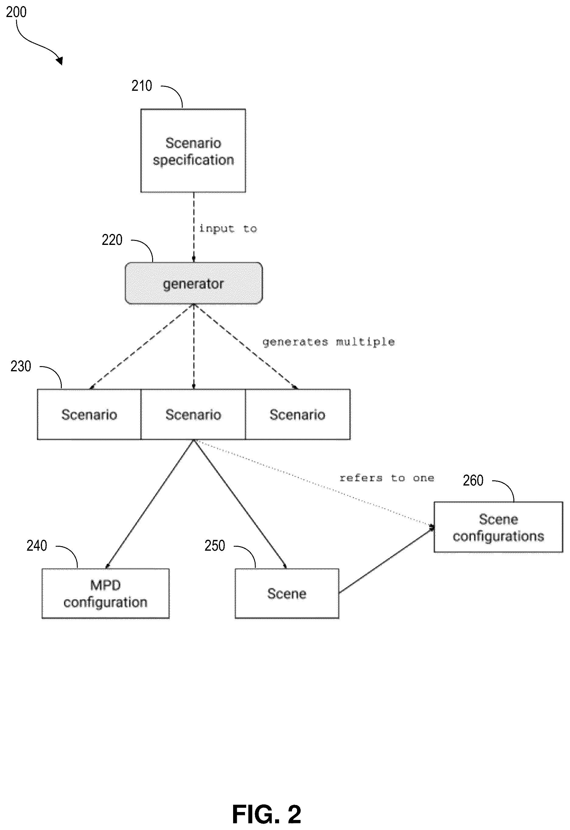Patent US11847385 Figure 3 – Variable system for simulating operation of autonomous vehicles