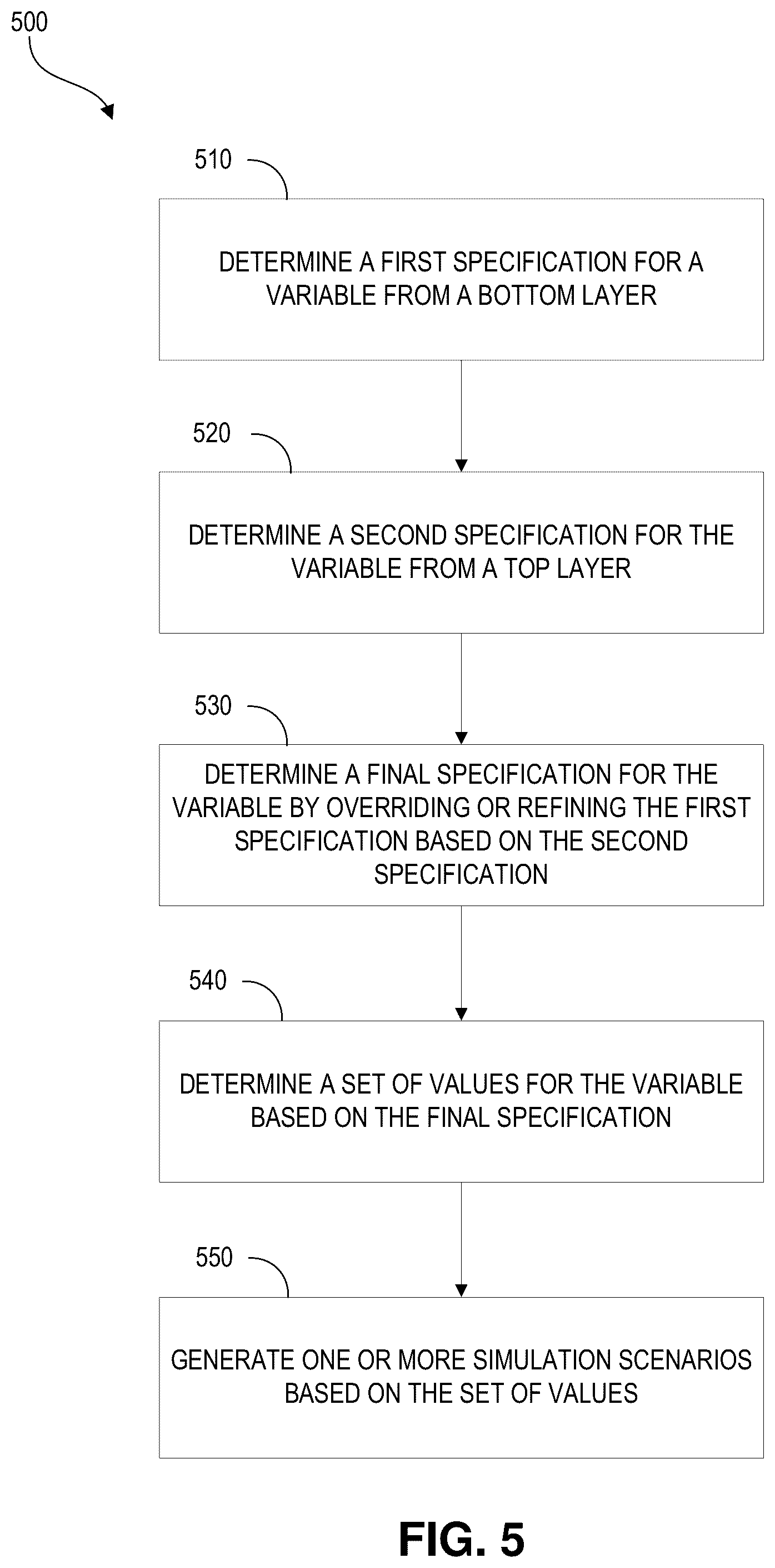 Patent US11847385 Figure 6 – Variable system for simulating operation of autonomous vehicles