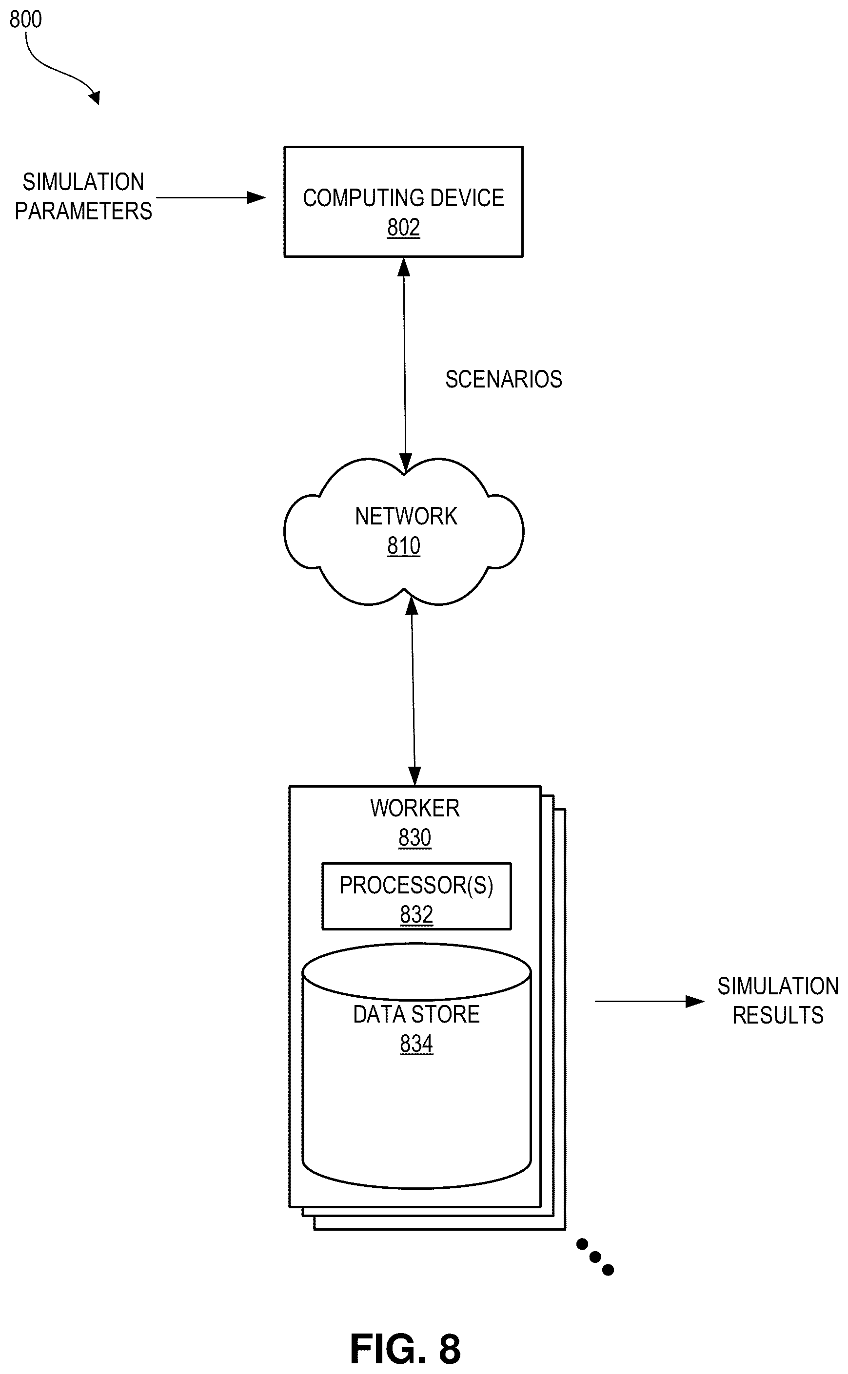 Patent US11847385 Figure 9 – Variable system for simulating operation of autonomous vehicles