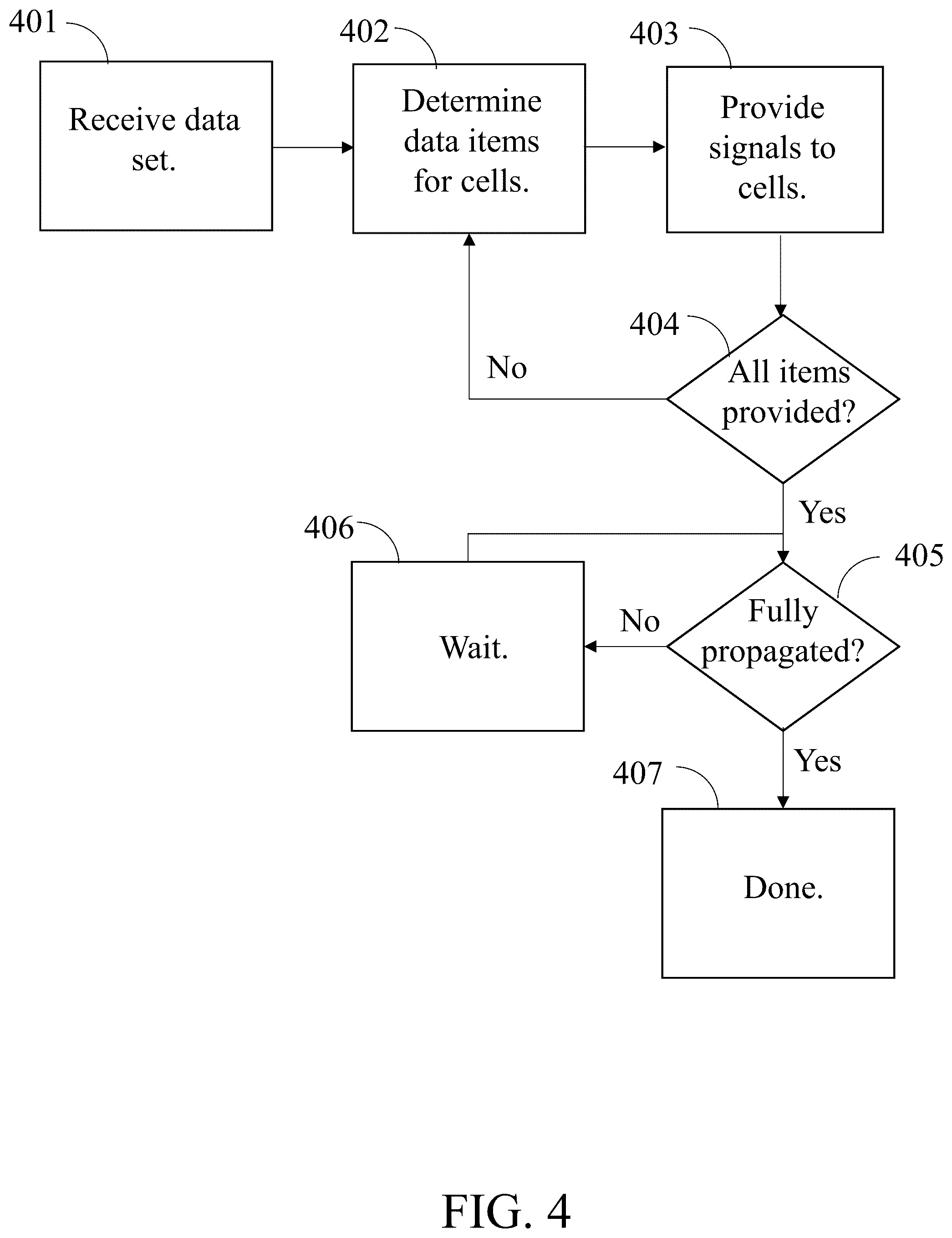 Patent US11847386 Figure 4 – Artificial intelligence based on cellular automata