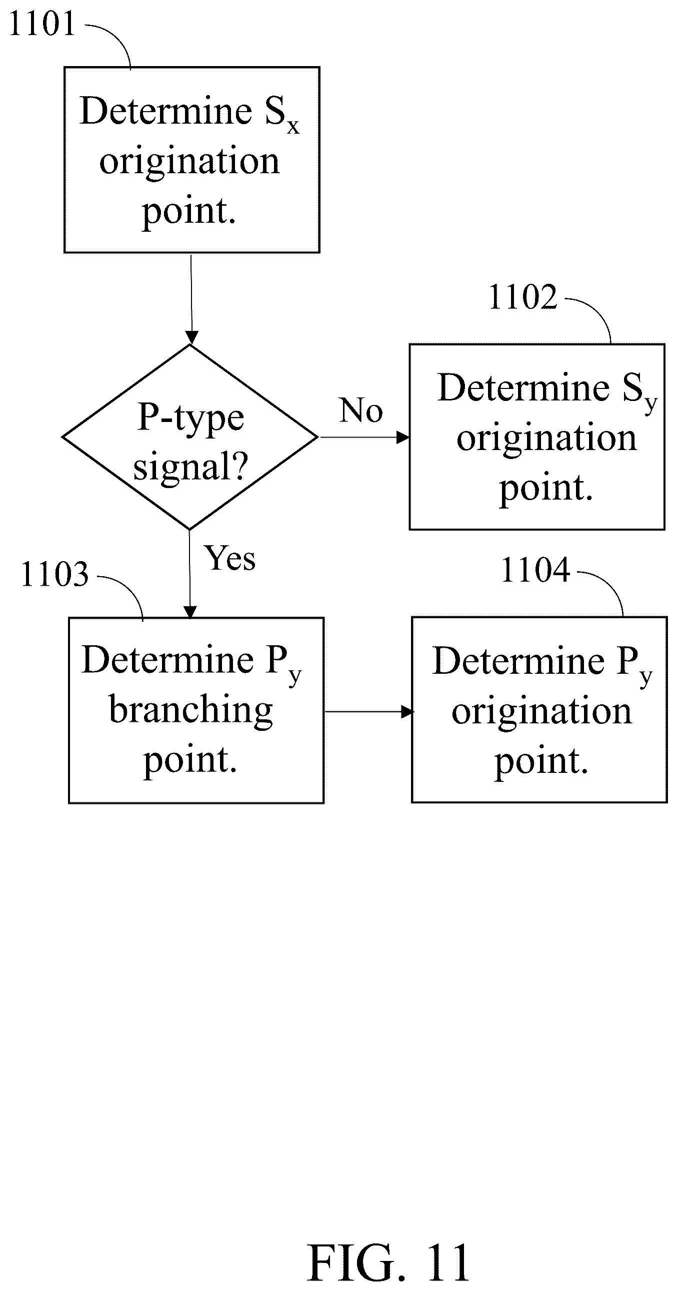 Patent US11847386 Figure 11 – Artificial intelligence based on cellular automata