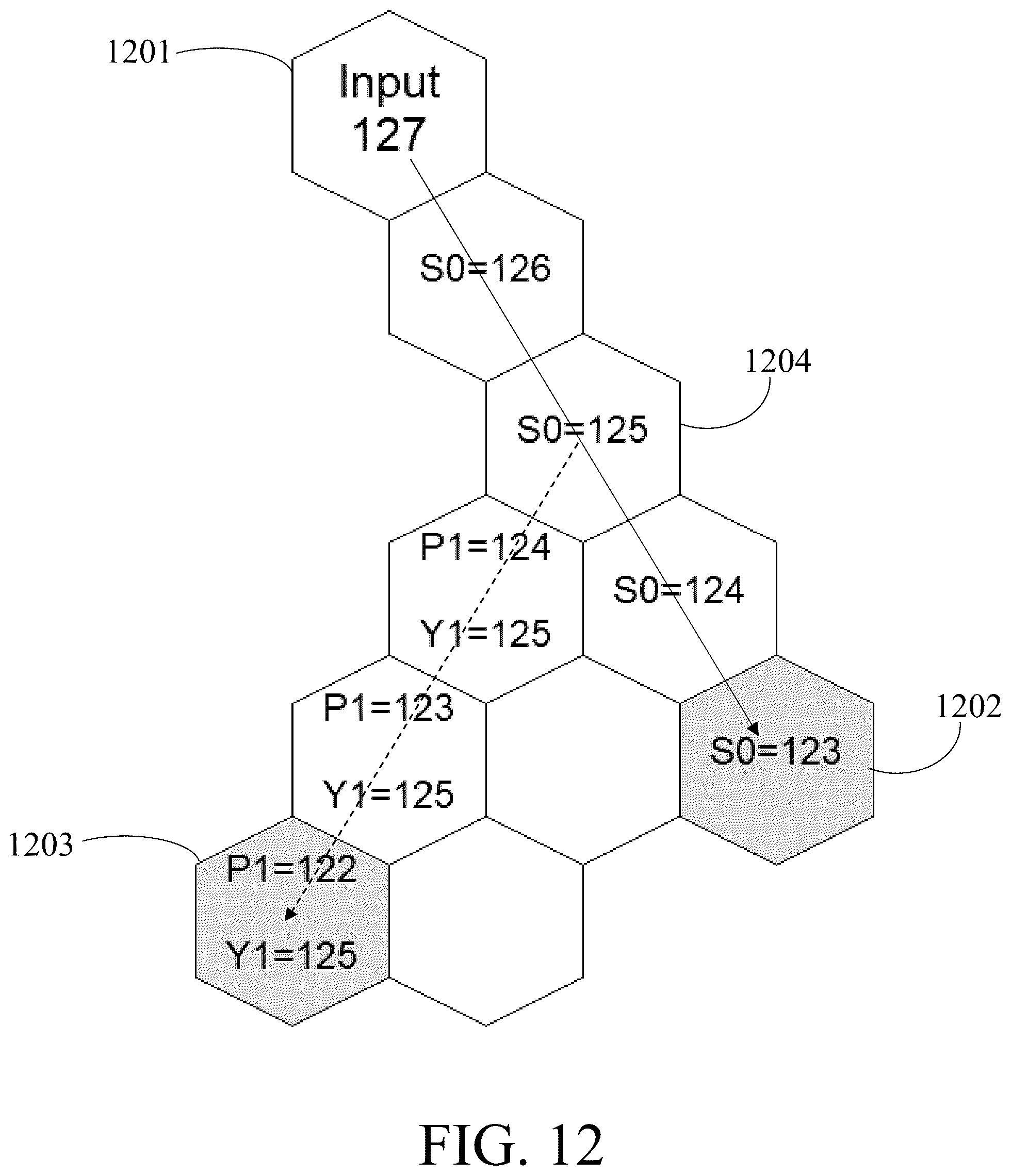 Patent US11847386 Figure 12 – Artificial intelligence based on cellular automata