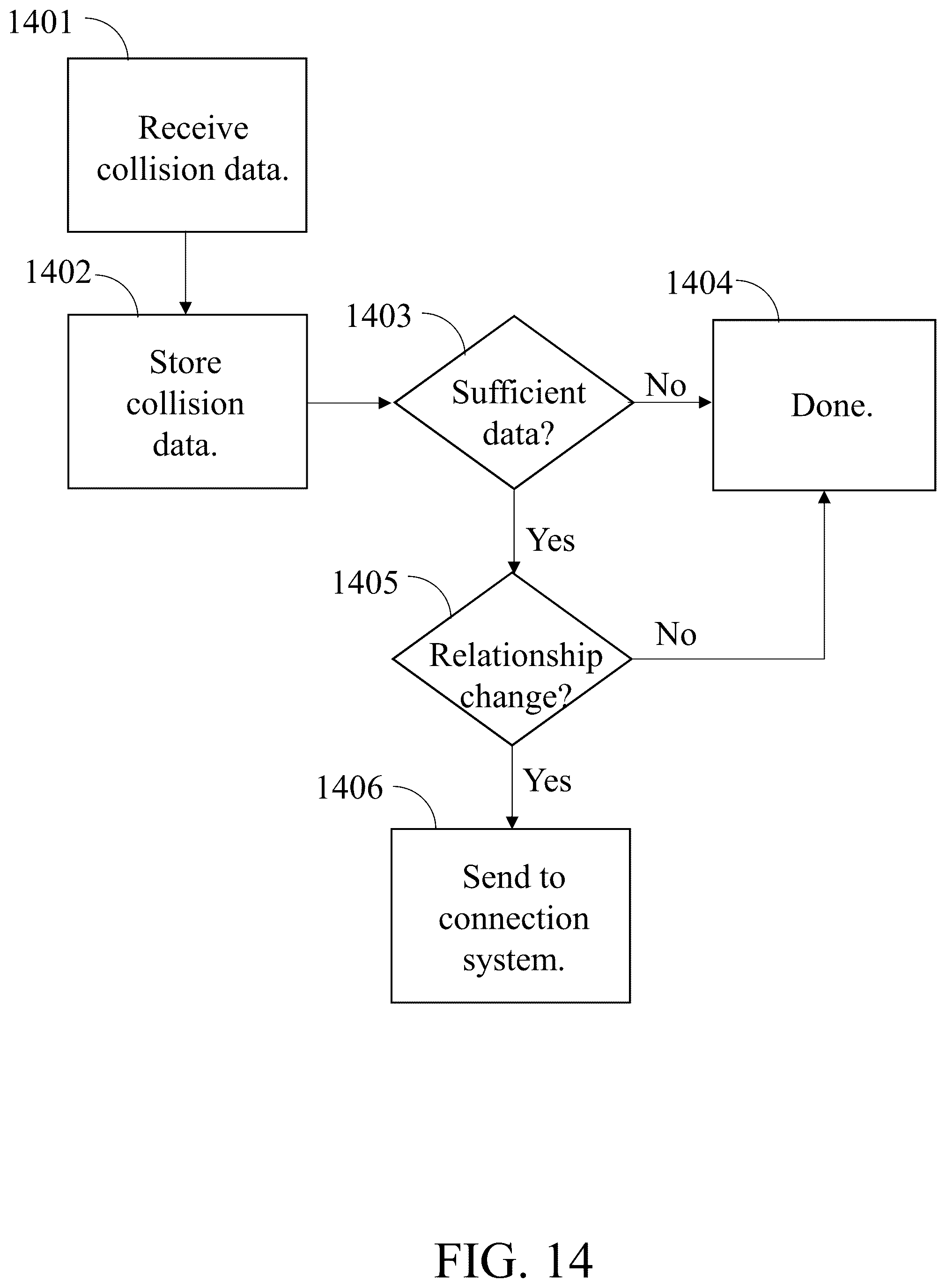 Patent US11847386 Figure 14 – Artificial intelligence based on cellular automata