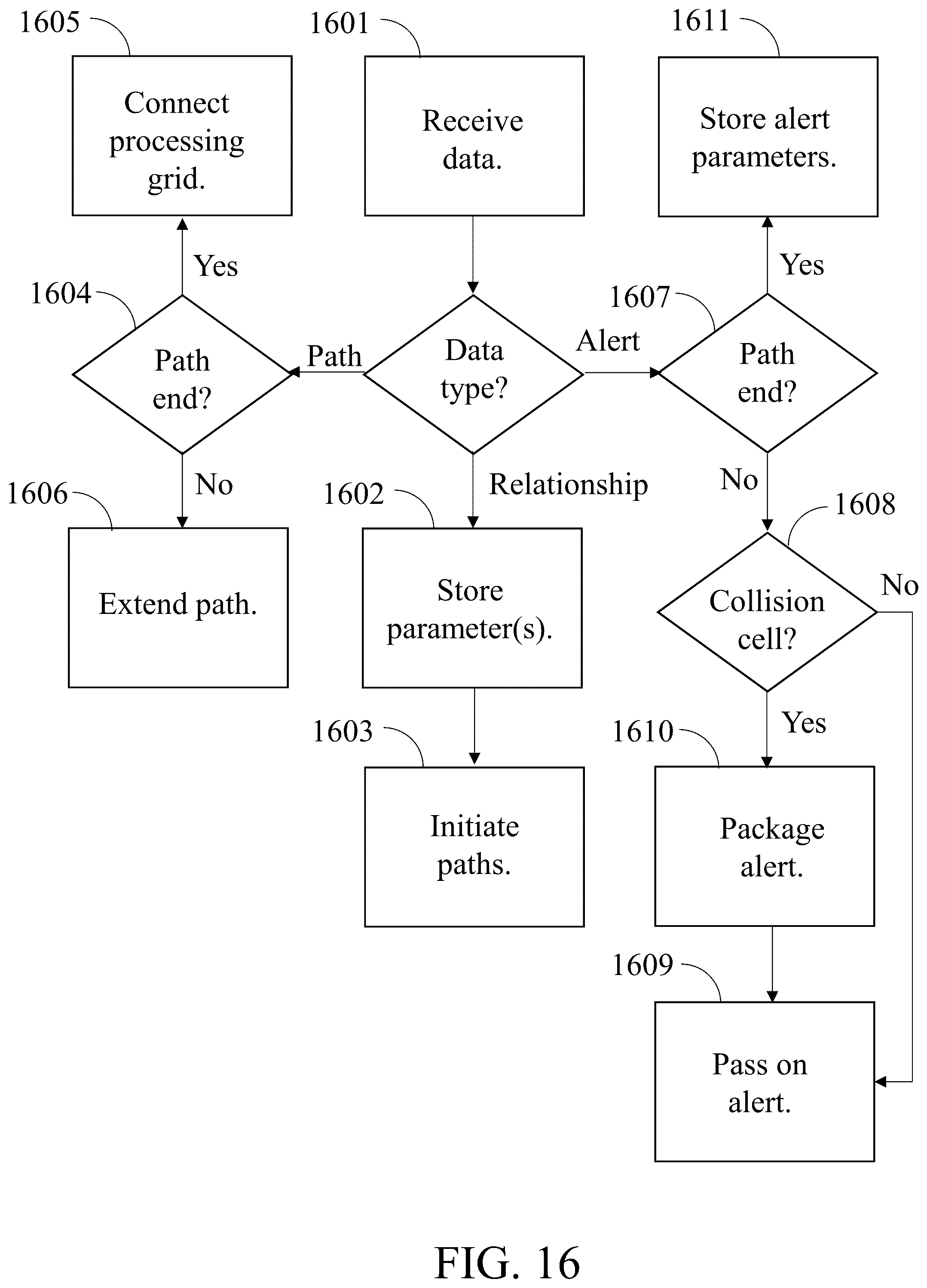 Patent US11847386 Figure 16 – Artificial intelligence based on cellular automata